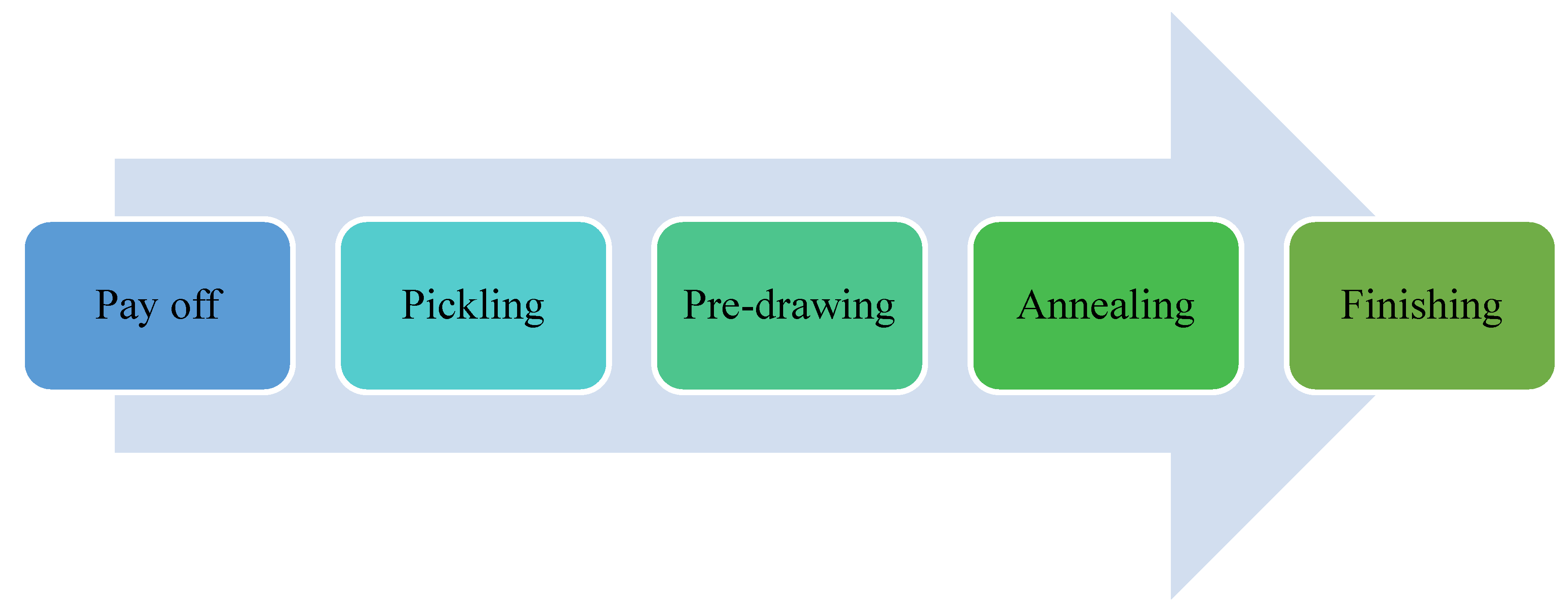 Materials 15 01287 g003