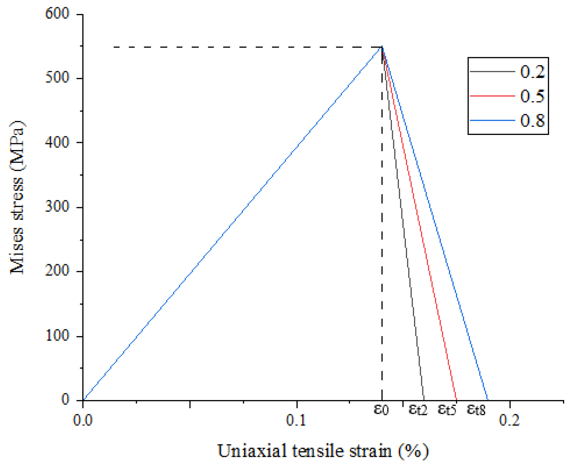 Materials 15 01288 g003