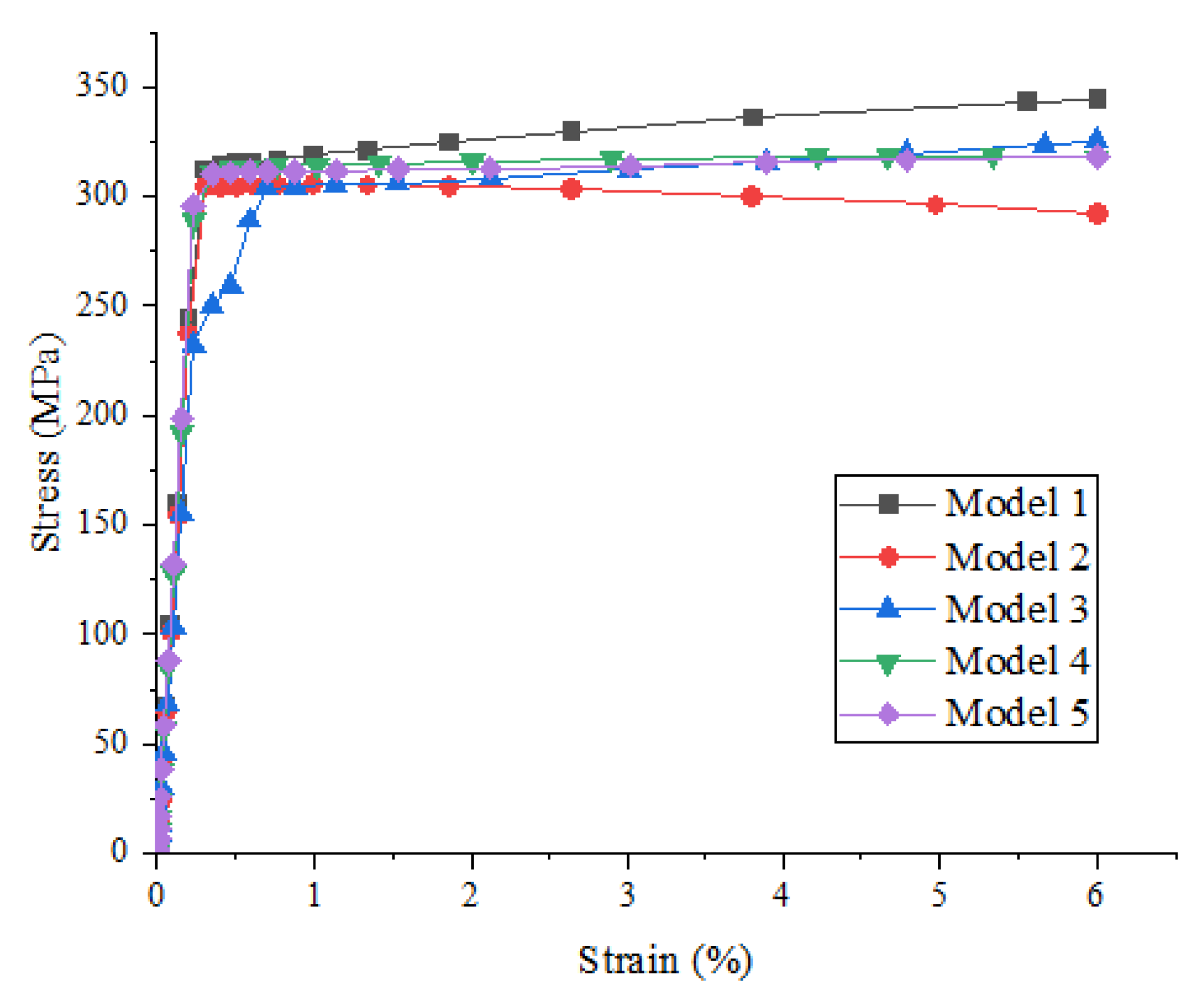 Materials 15 01288 g010