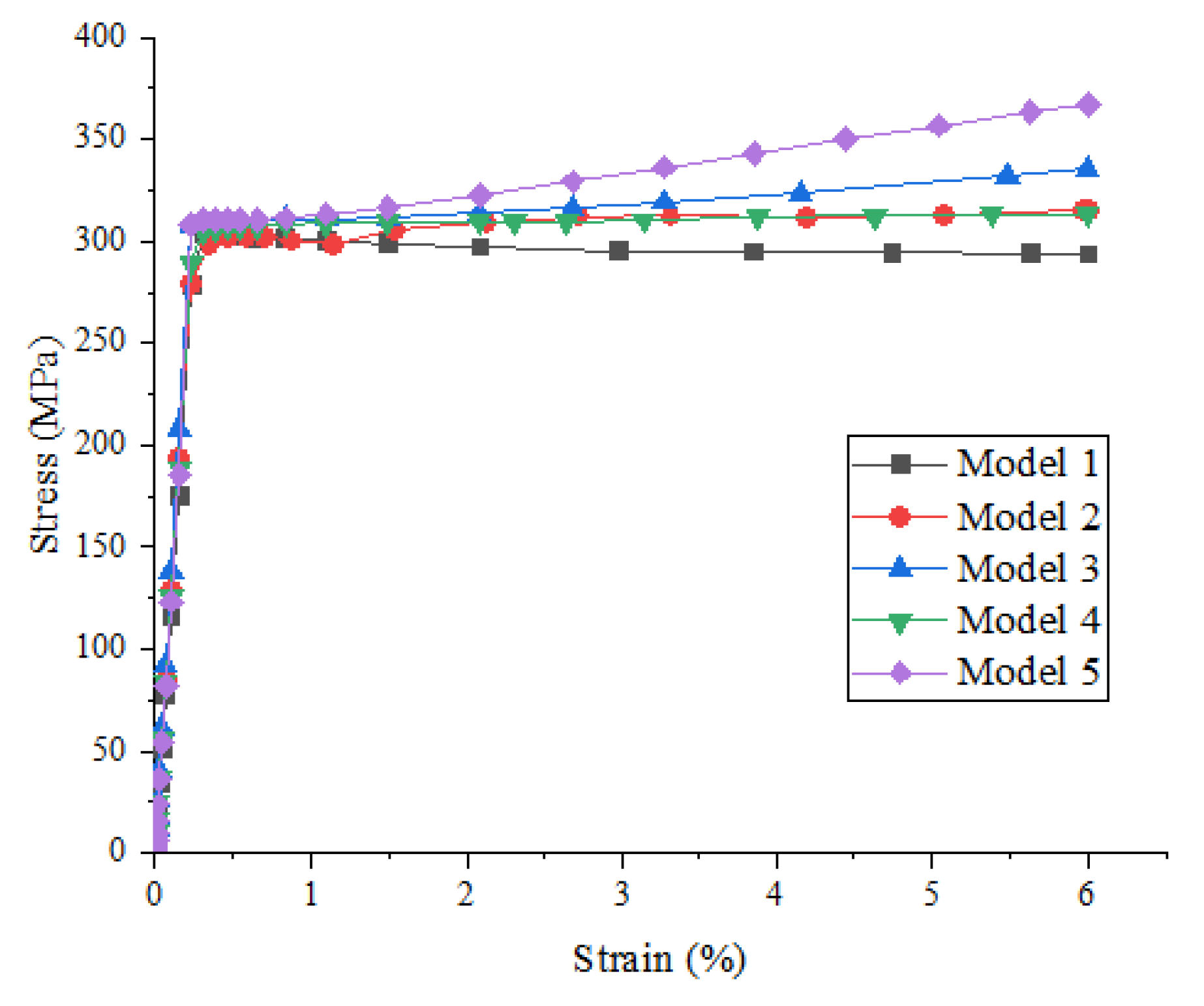 Materials 15 01288 g012