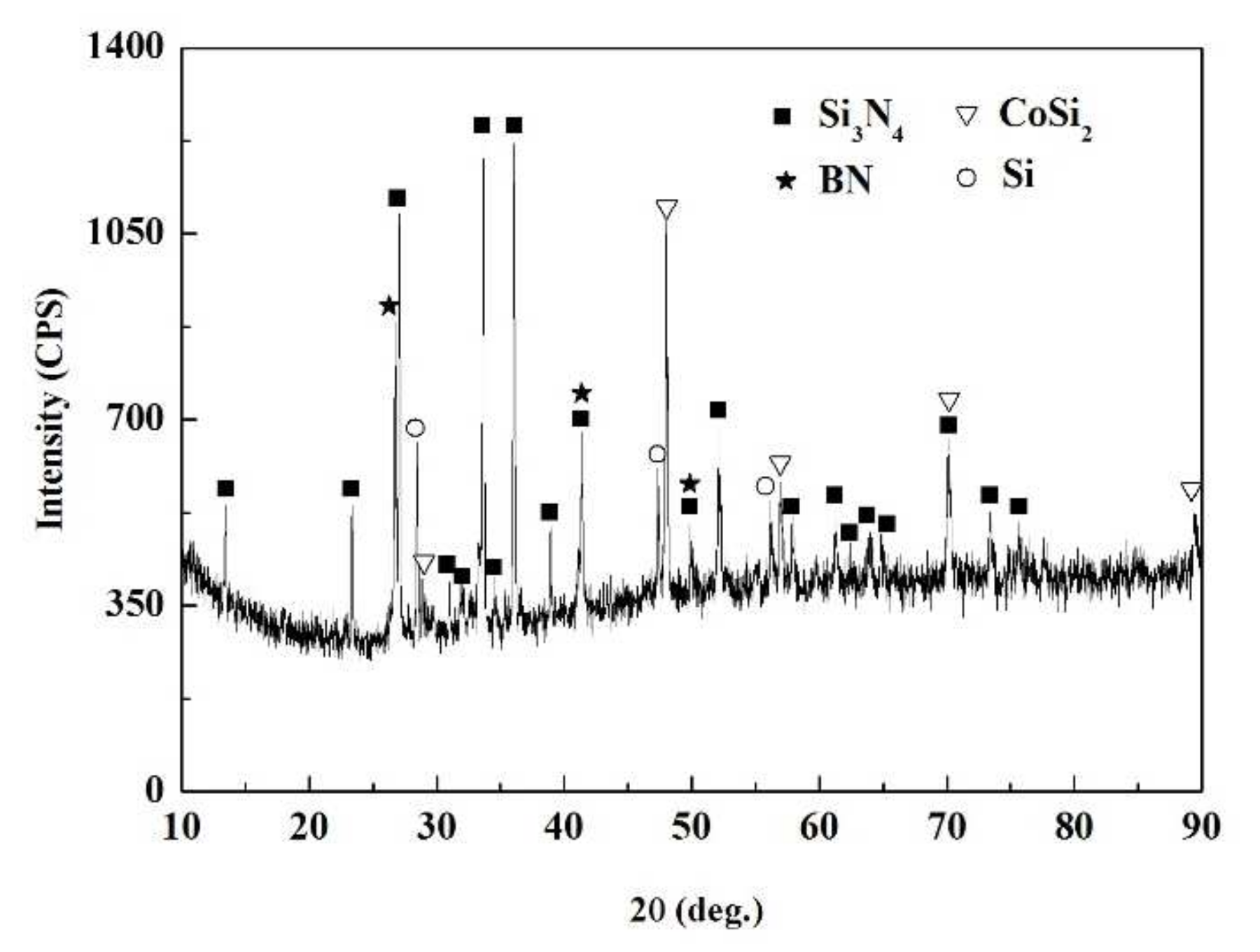 Materials 15 01289 g003