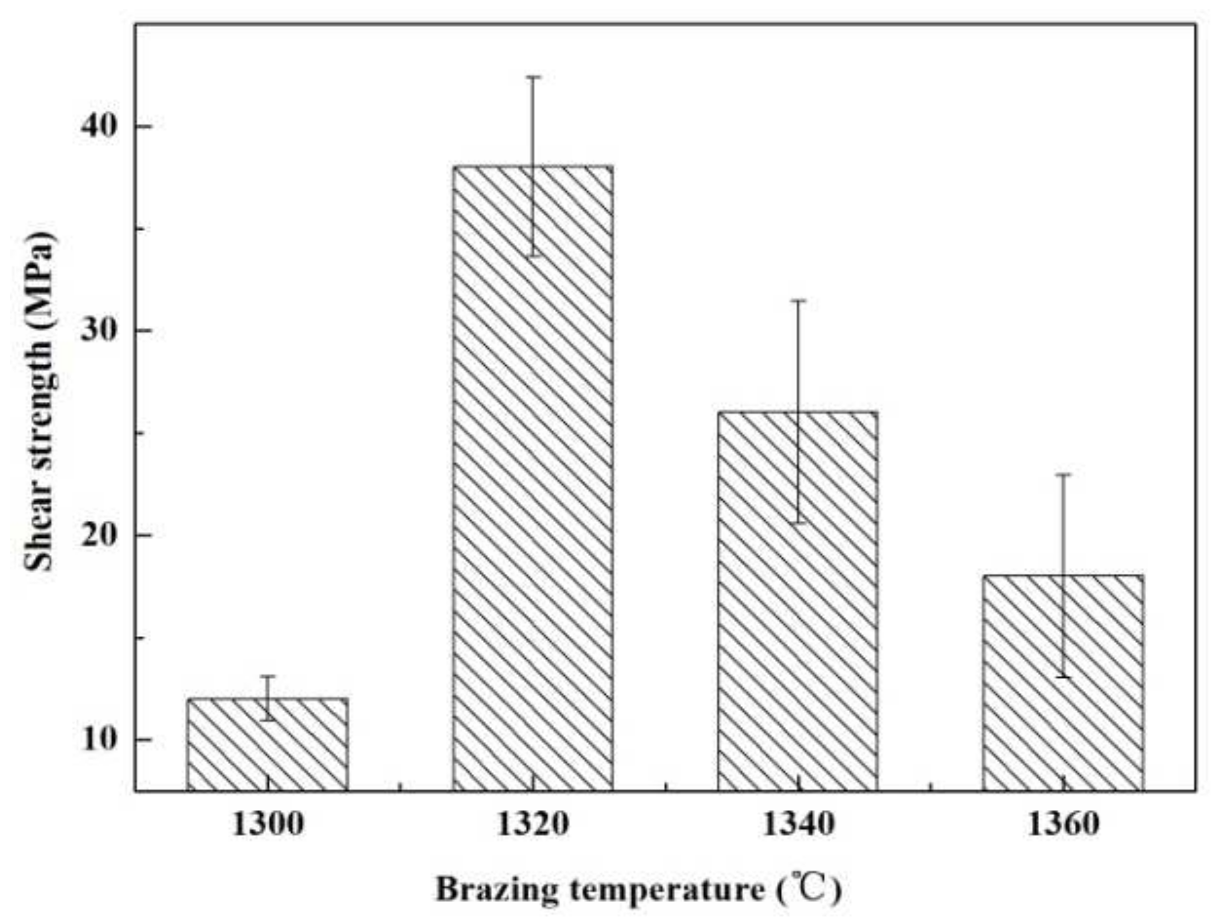 Materials 15 01289 g005