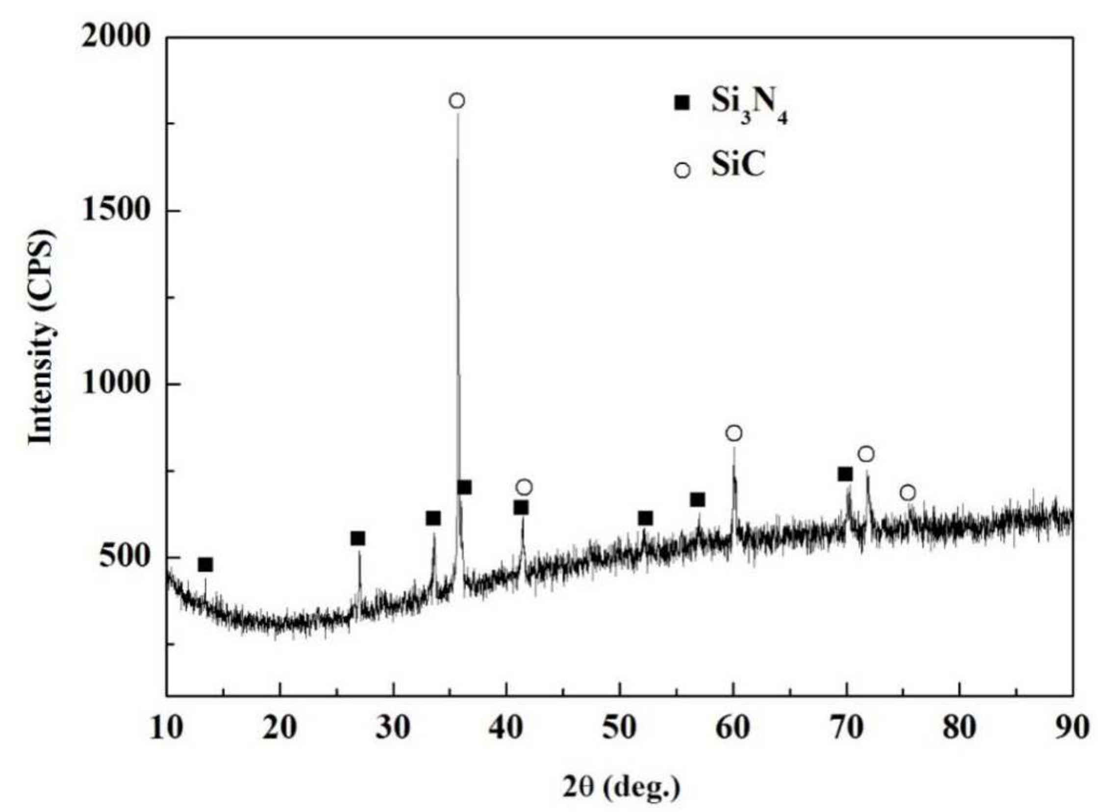 Materials 15 01289 g008