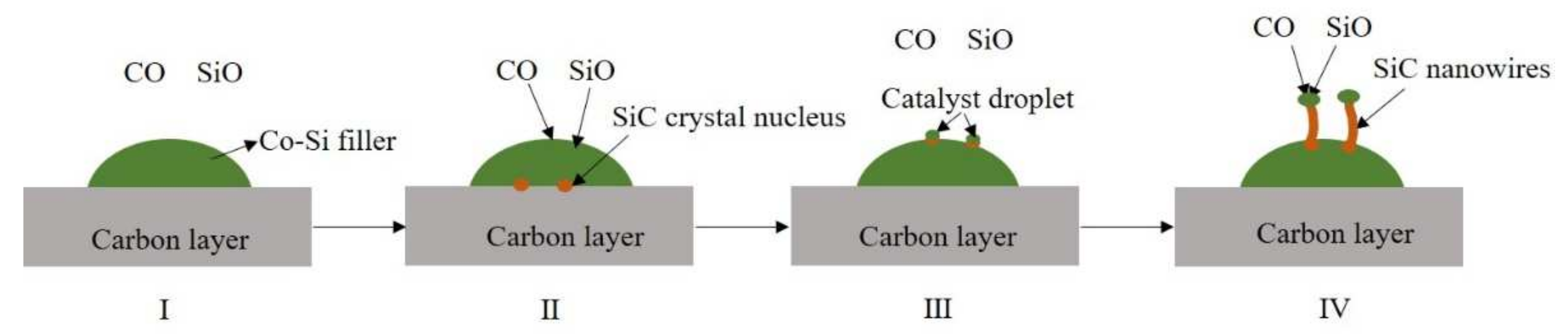 Materials 15 01289 g012