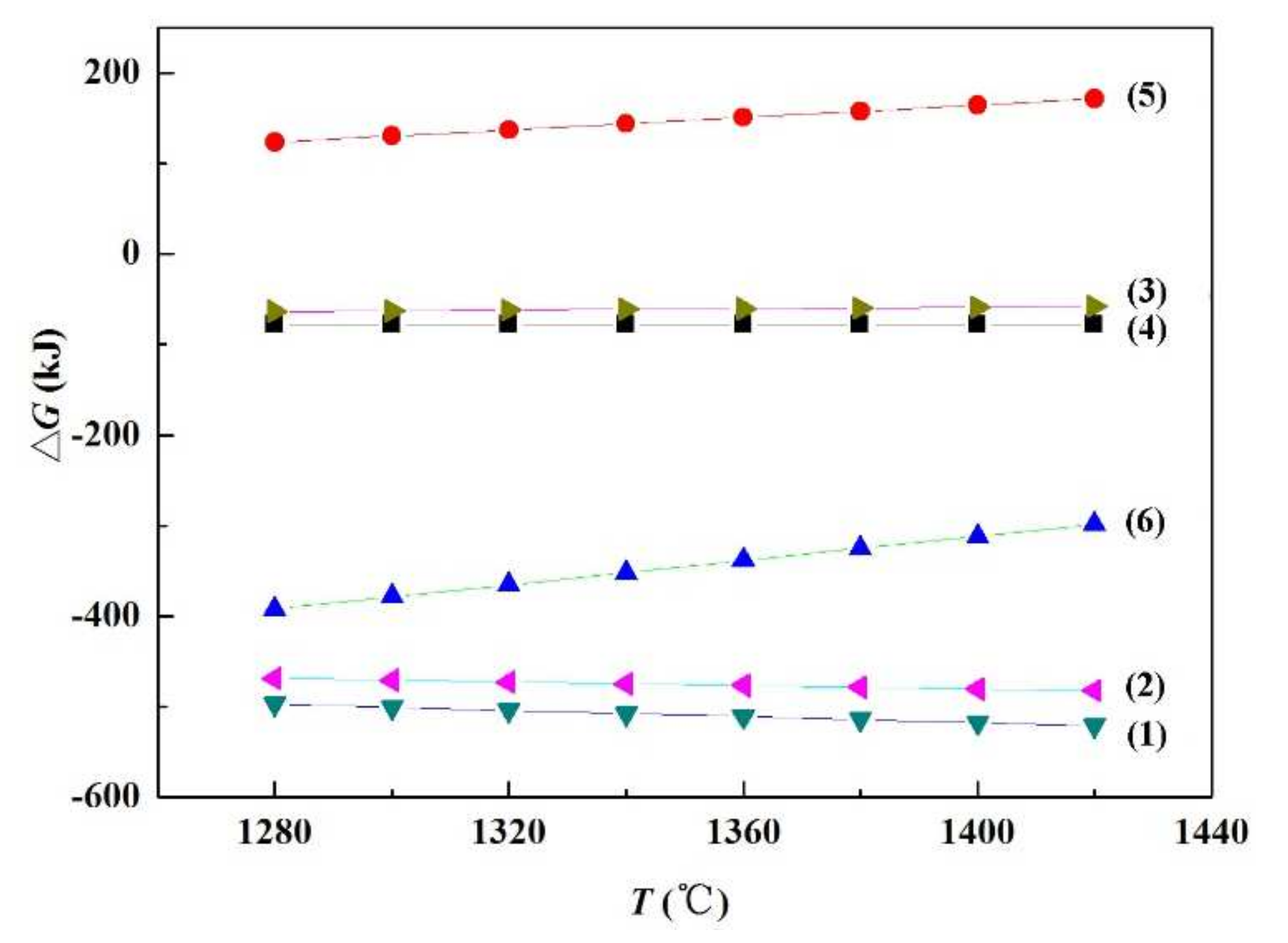 Materials 15 01289 g013