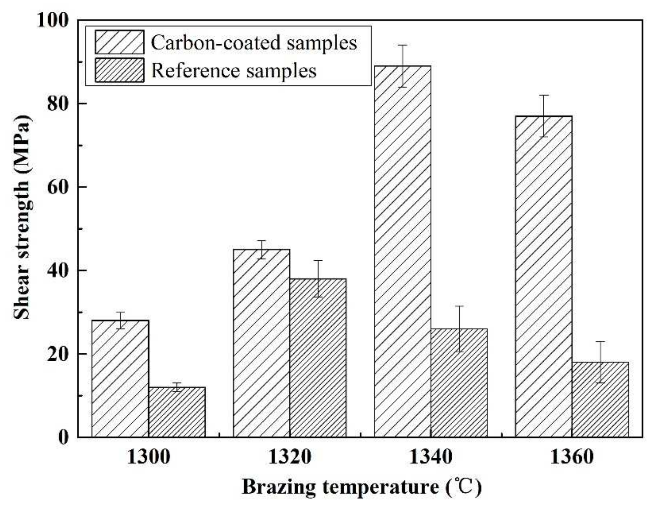 Materials 15 01289 g015