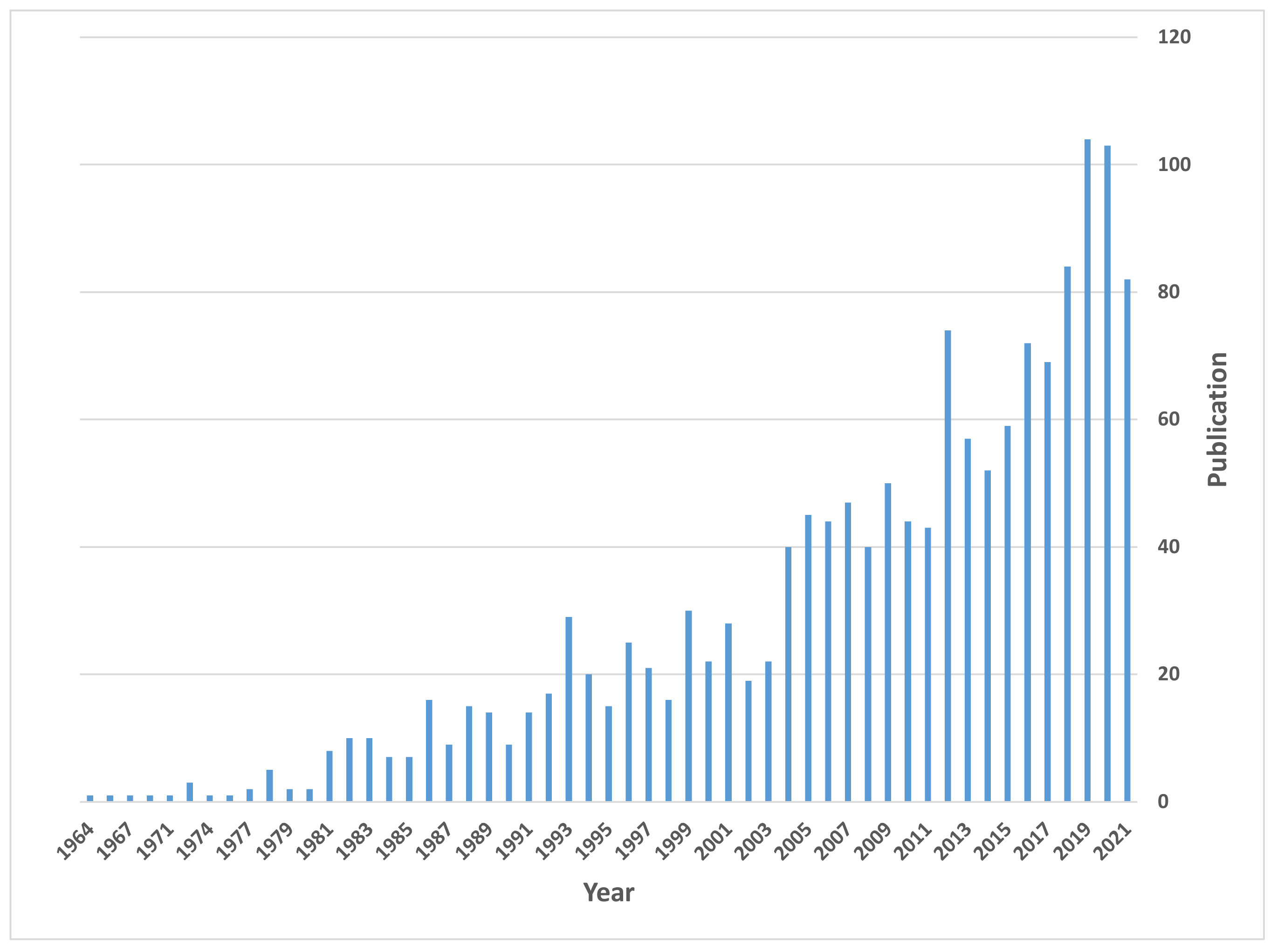 Materials 15 01292 g002