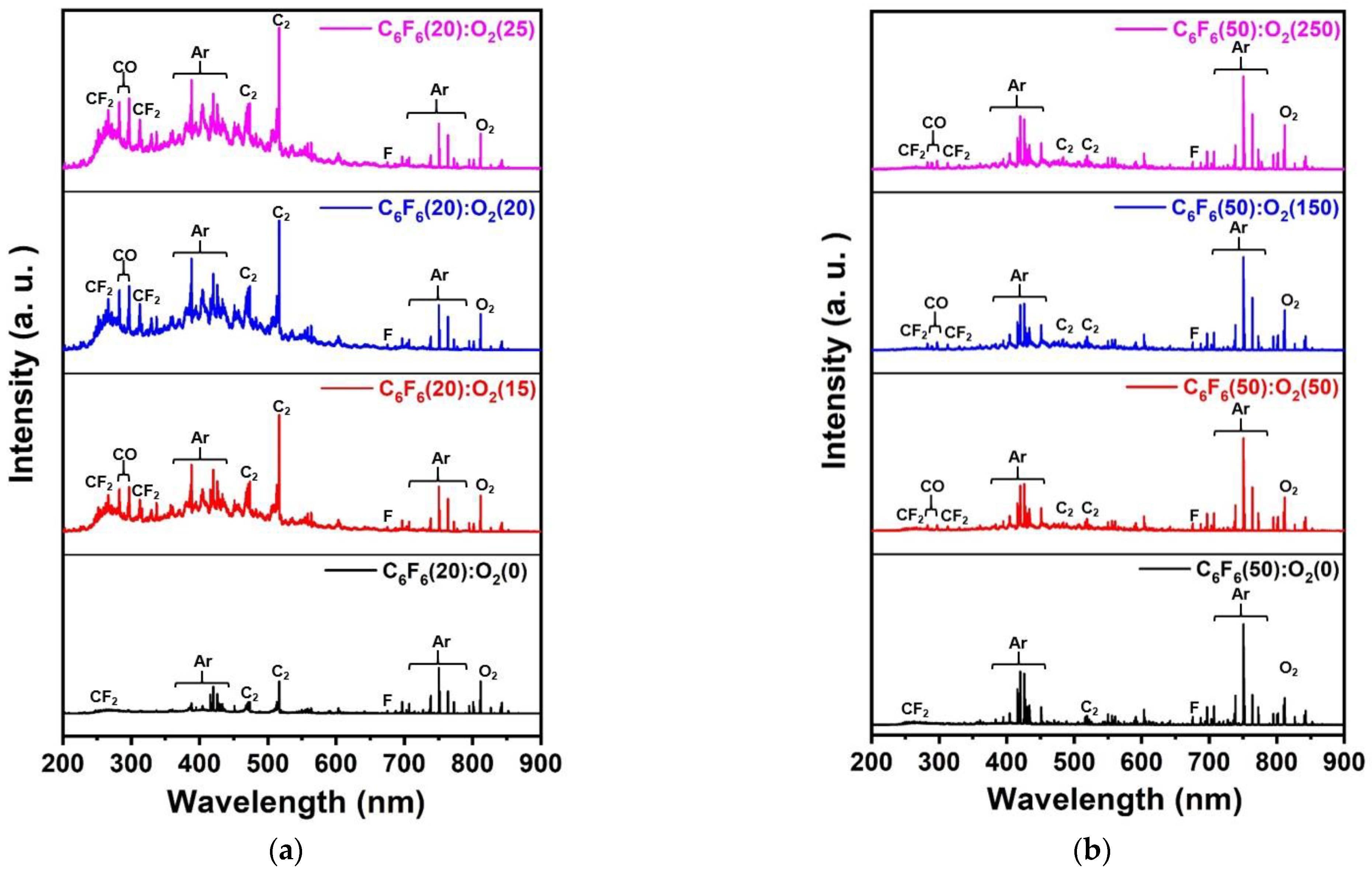 Materials 15 01300 g003