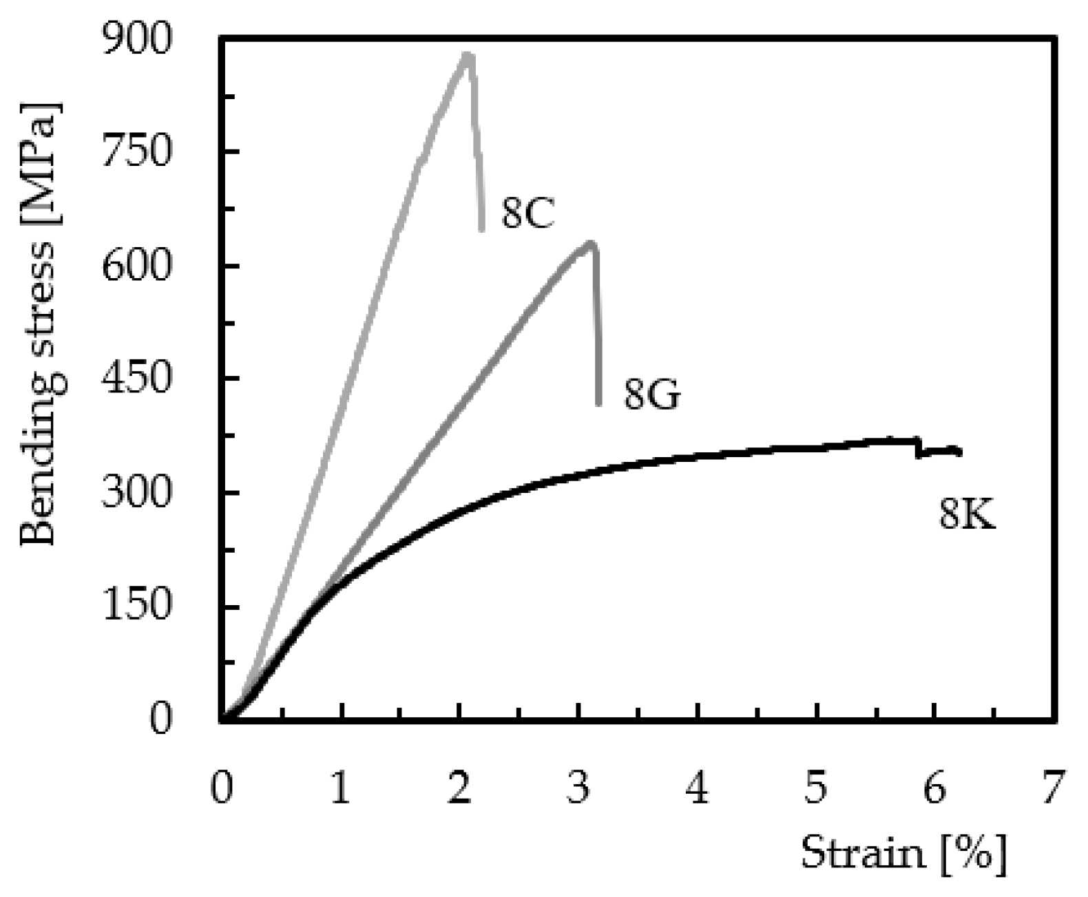 Materials 15 01302 g001