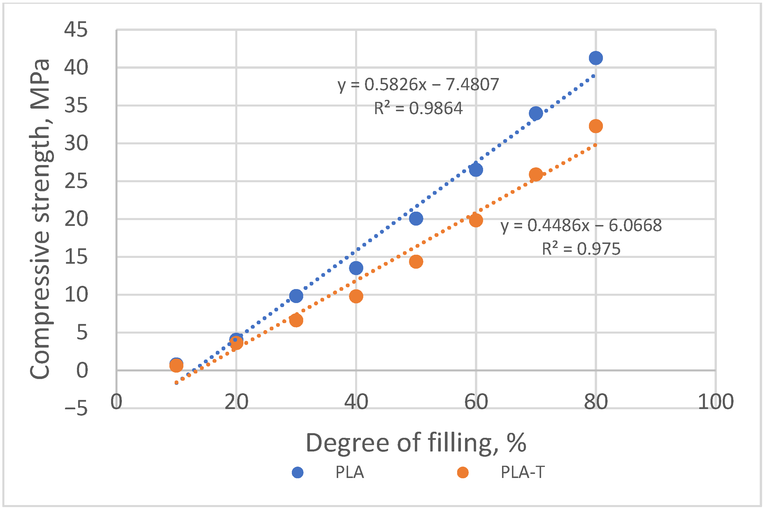 Materials 15 01304 g012