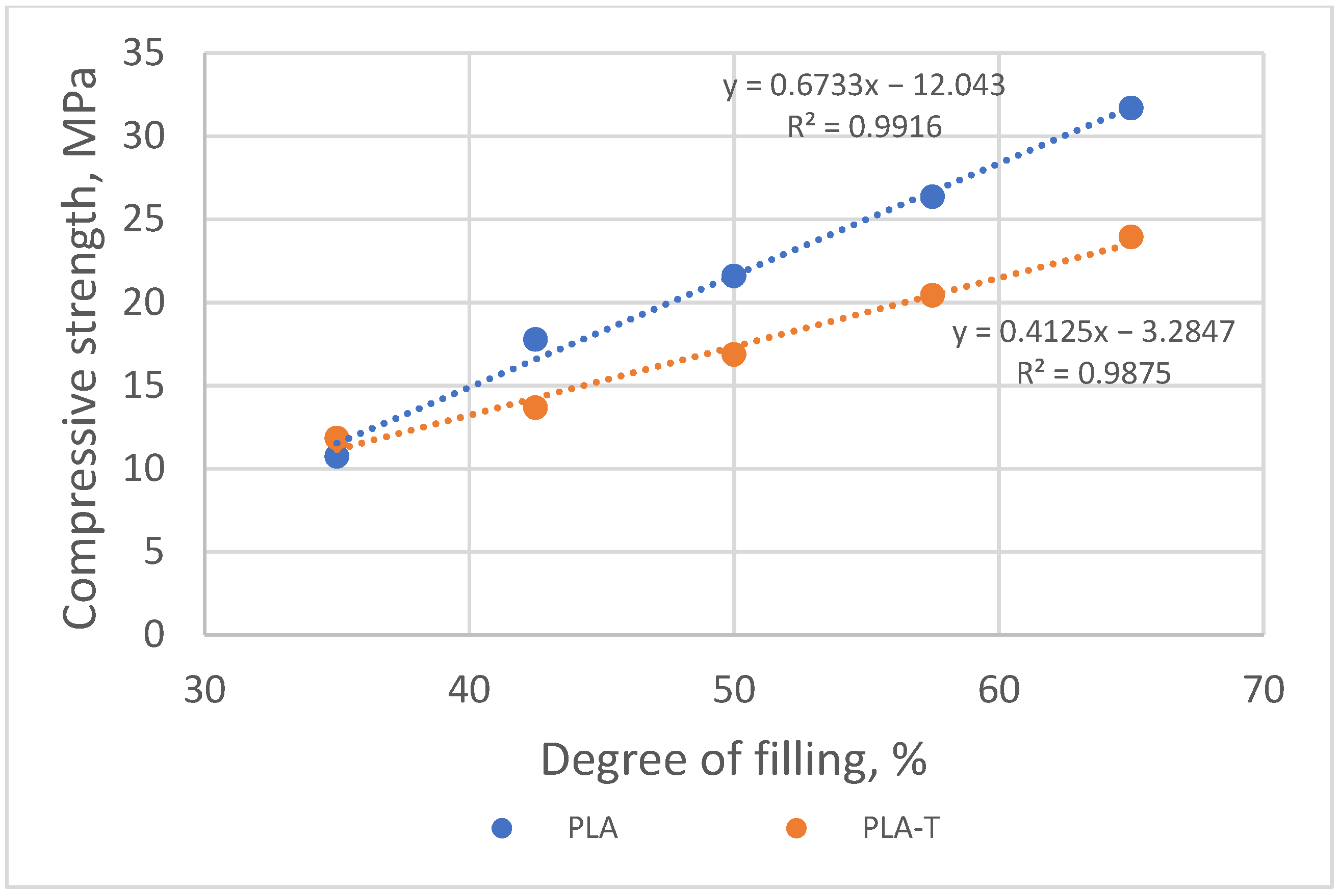 Materials 15 01304 g016