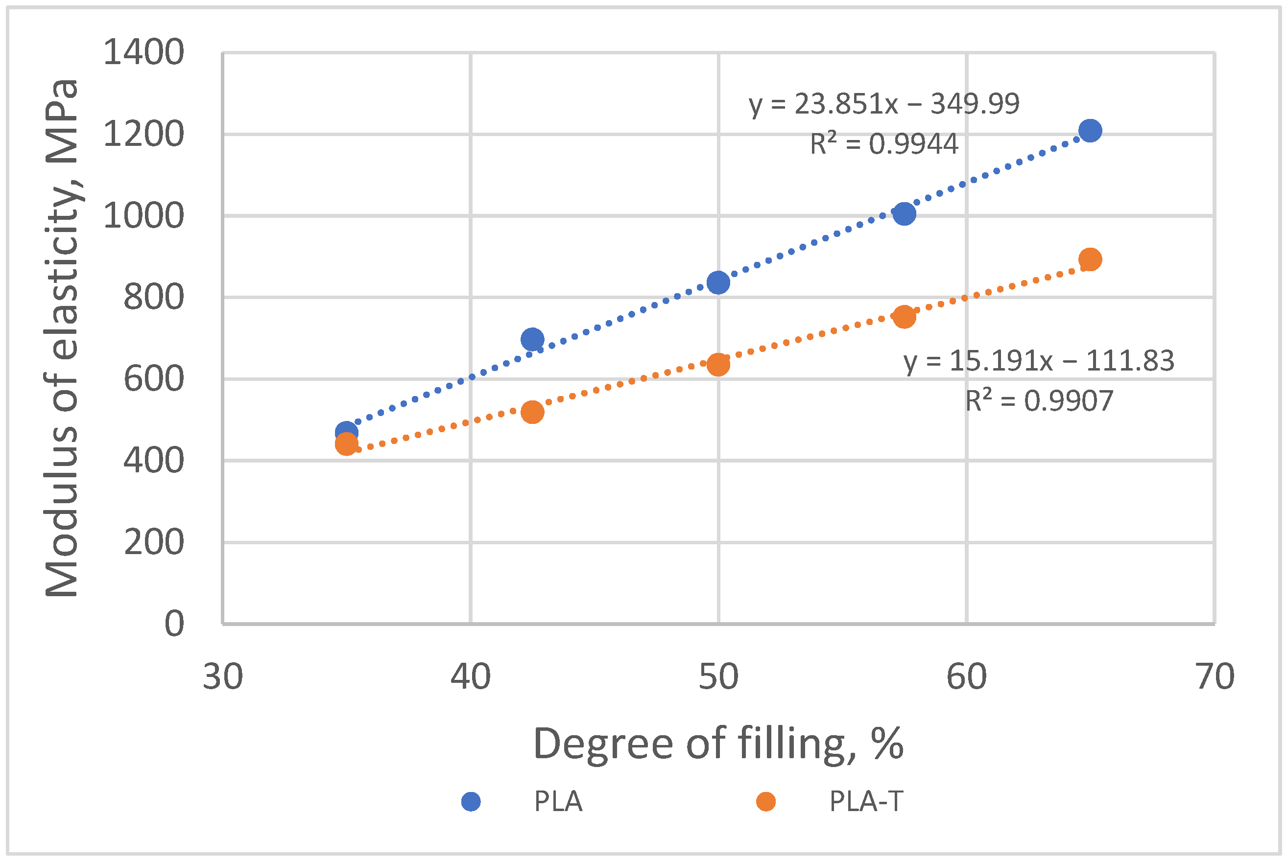 Materials 15 01304 g017