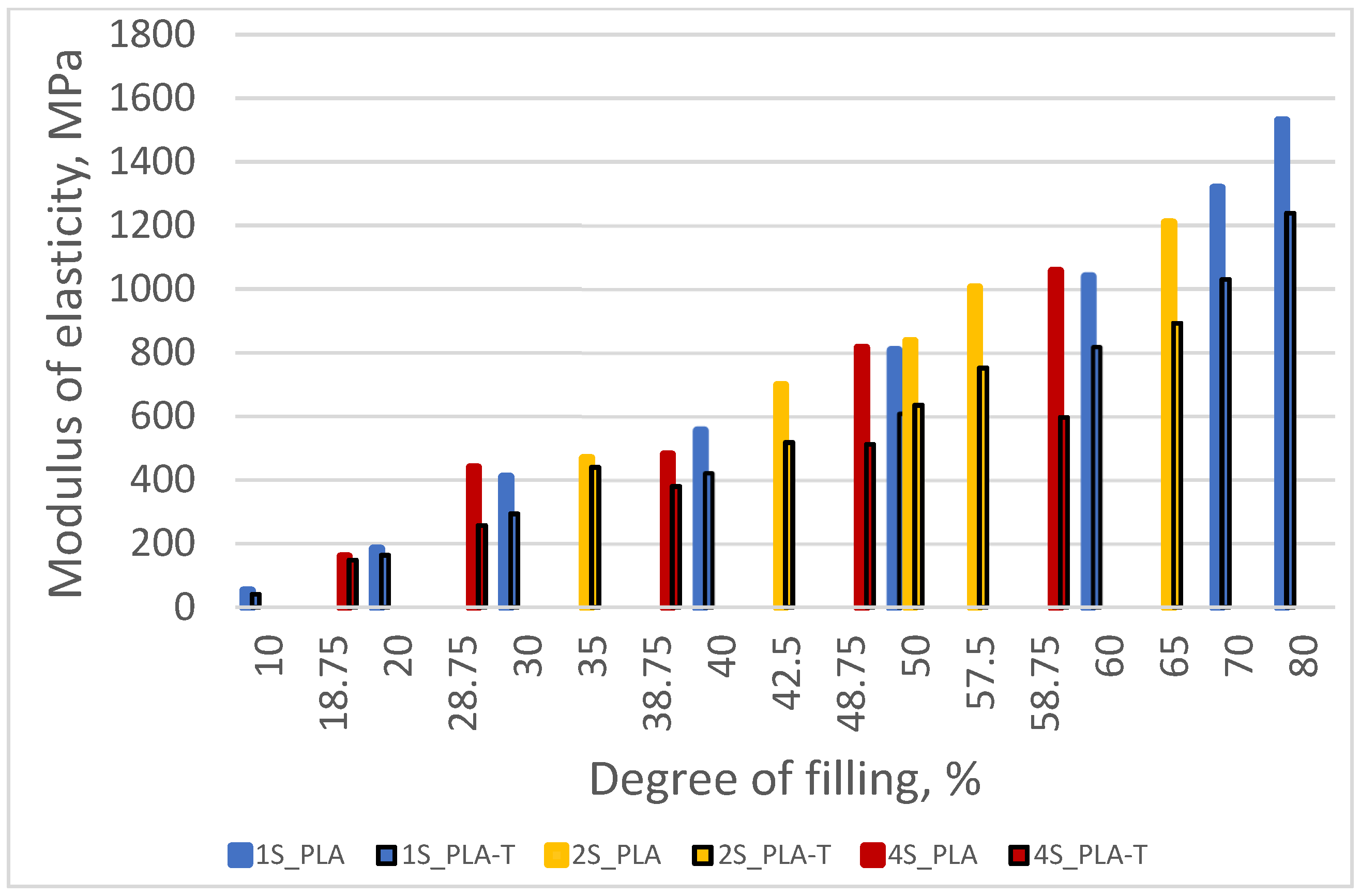 Materials 15 01304 g024