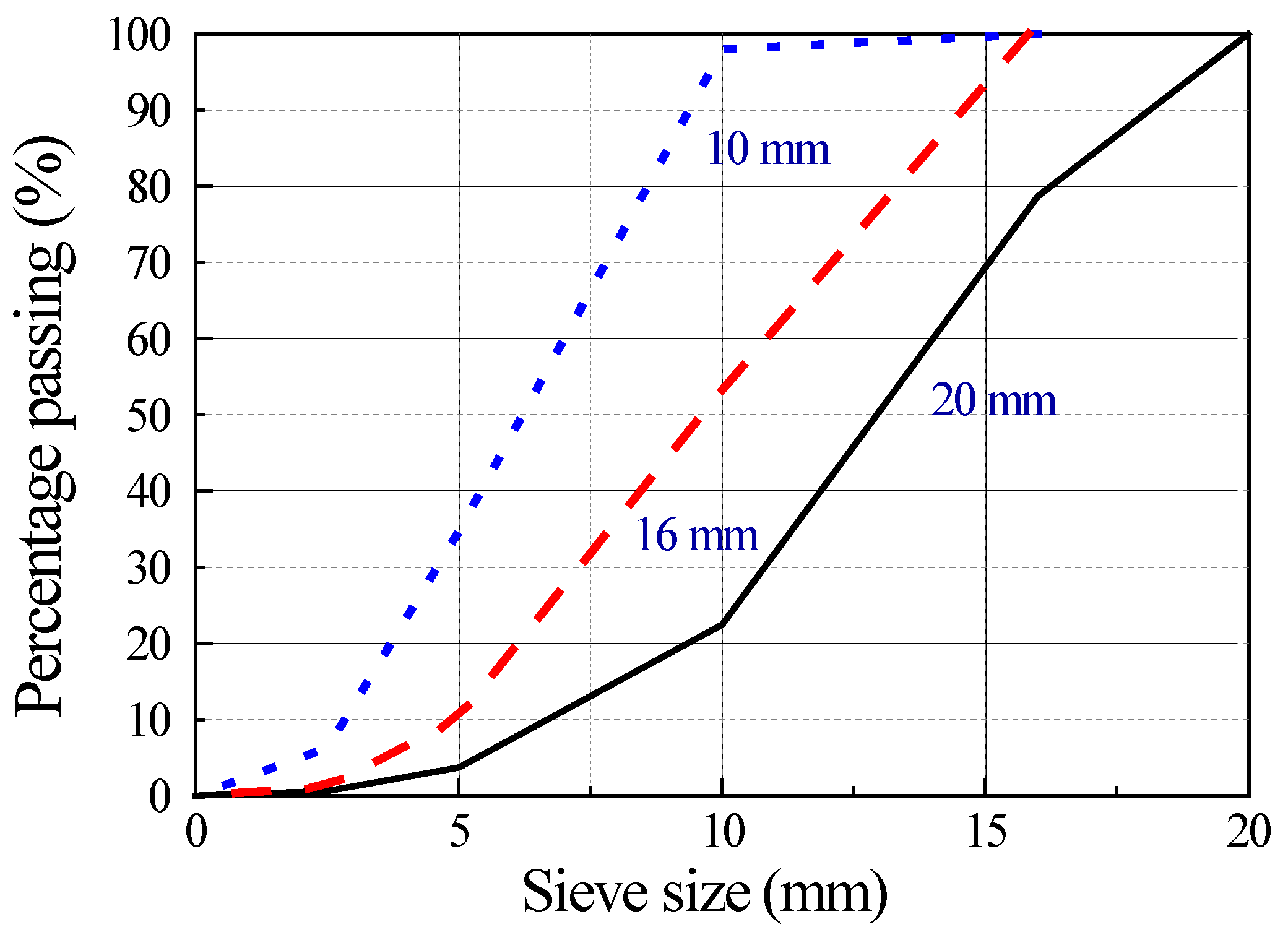 Materials 15 01305 g002