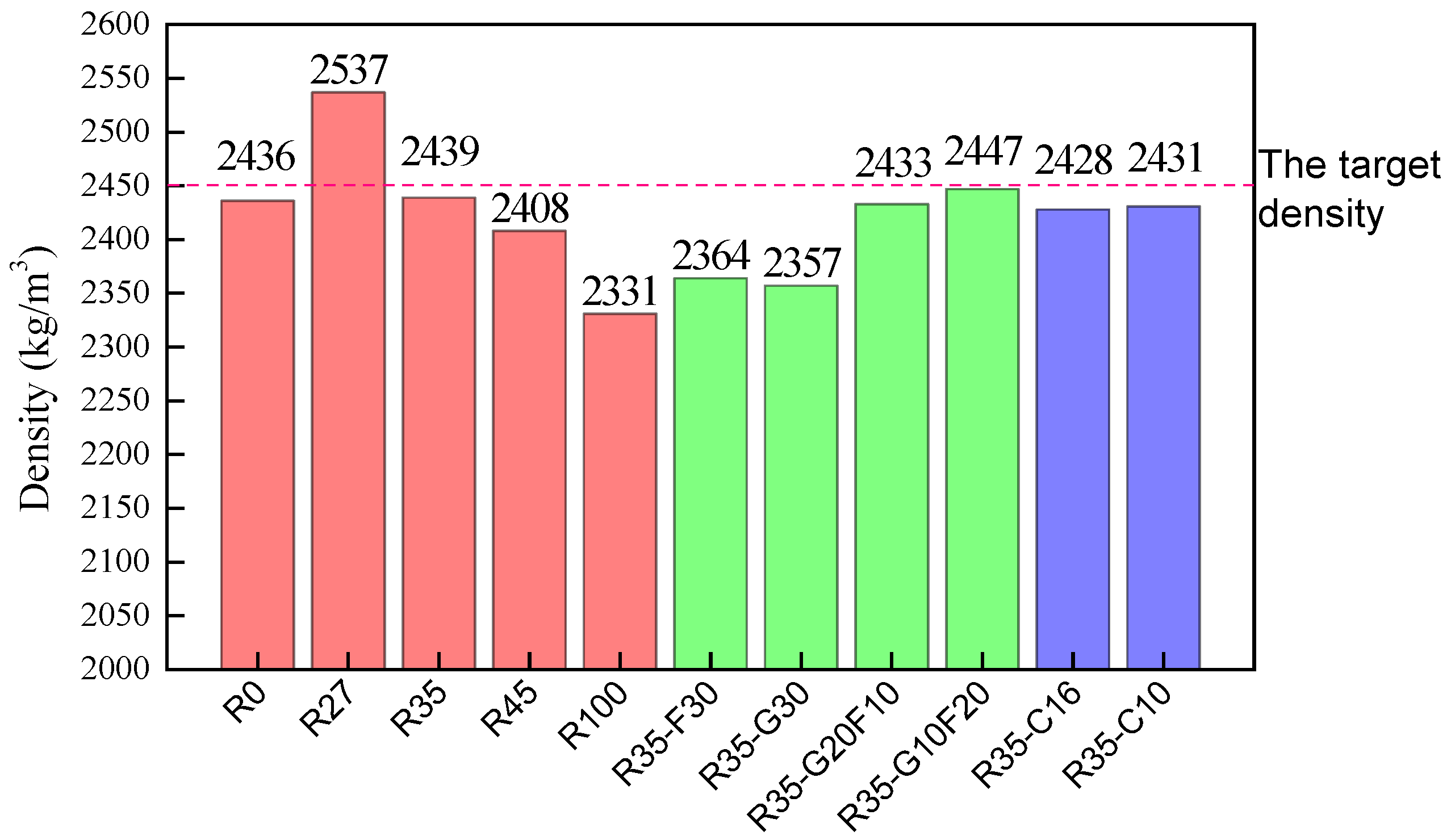 Materials 15 01305 g005