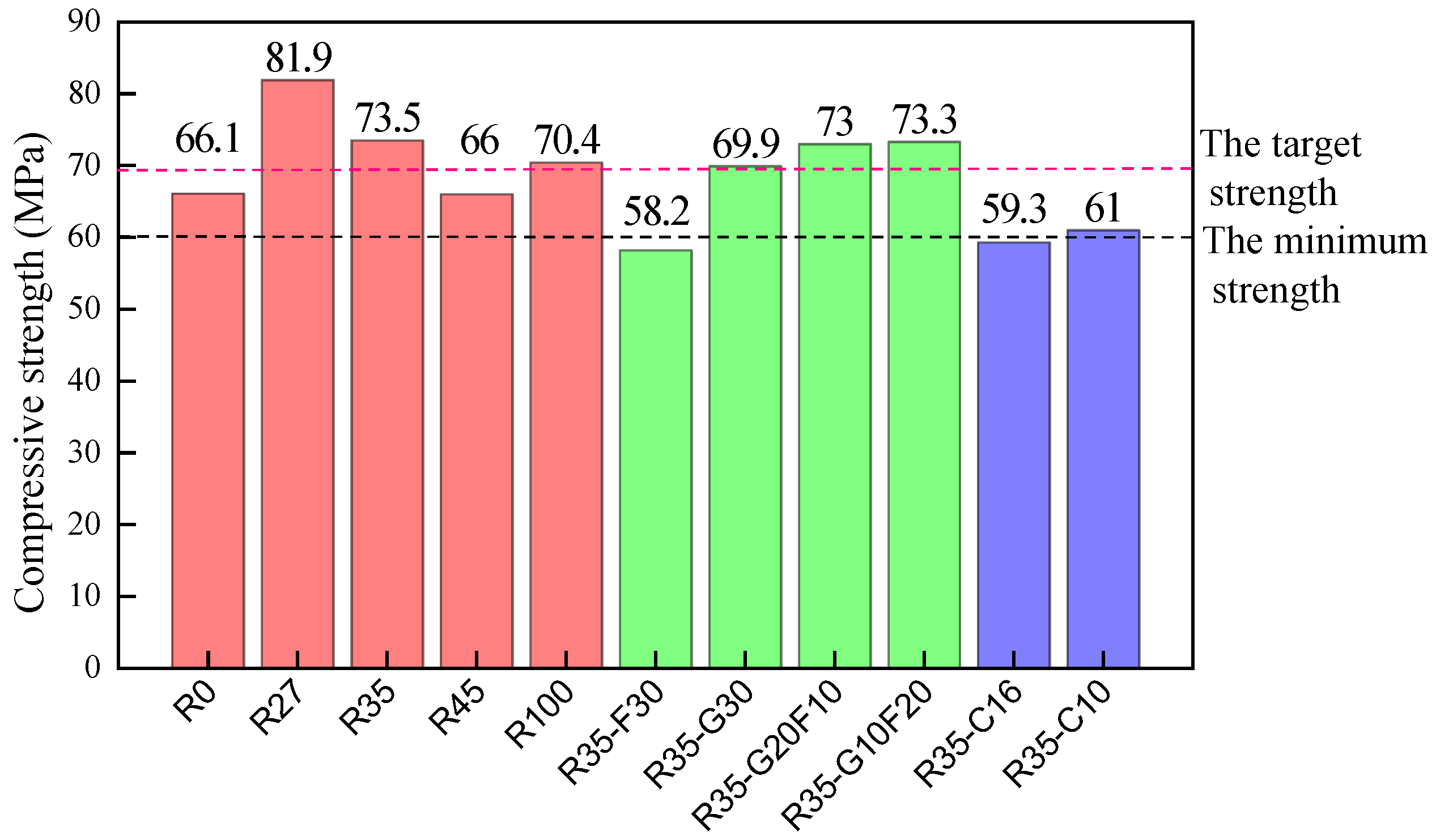 Materials 15 01305 g006