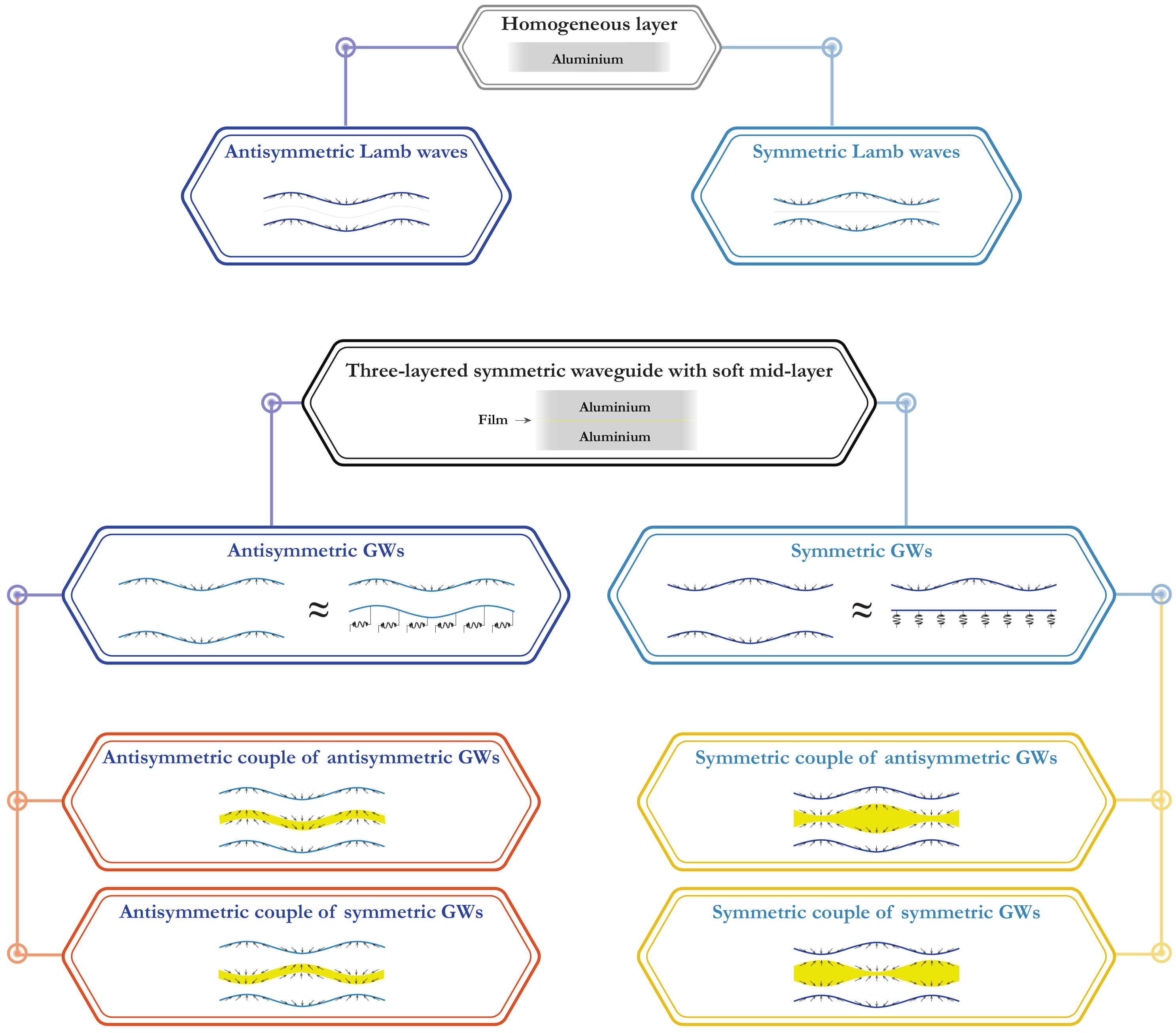 Materials 15 01307 g006 Materials 15 01307 g006