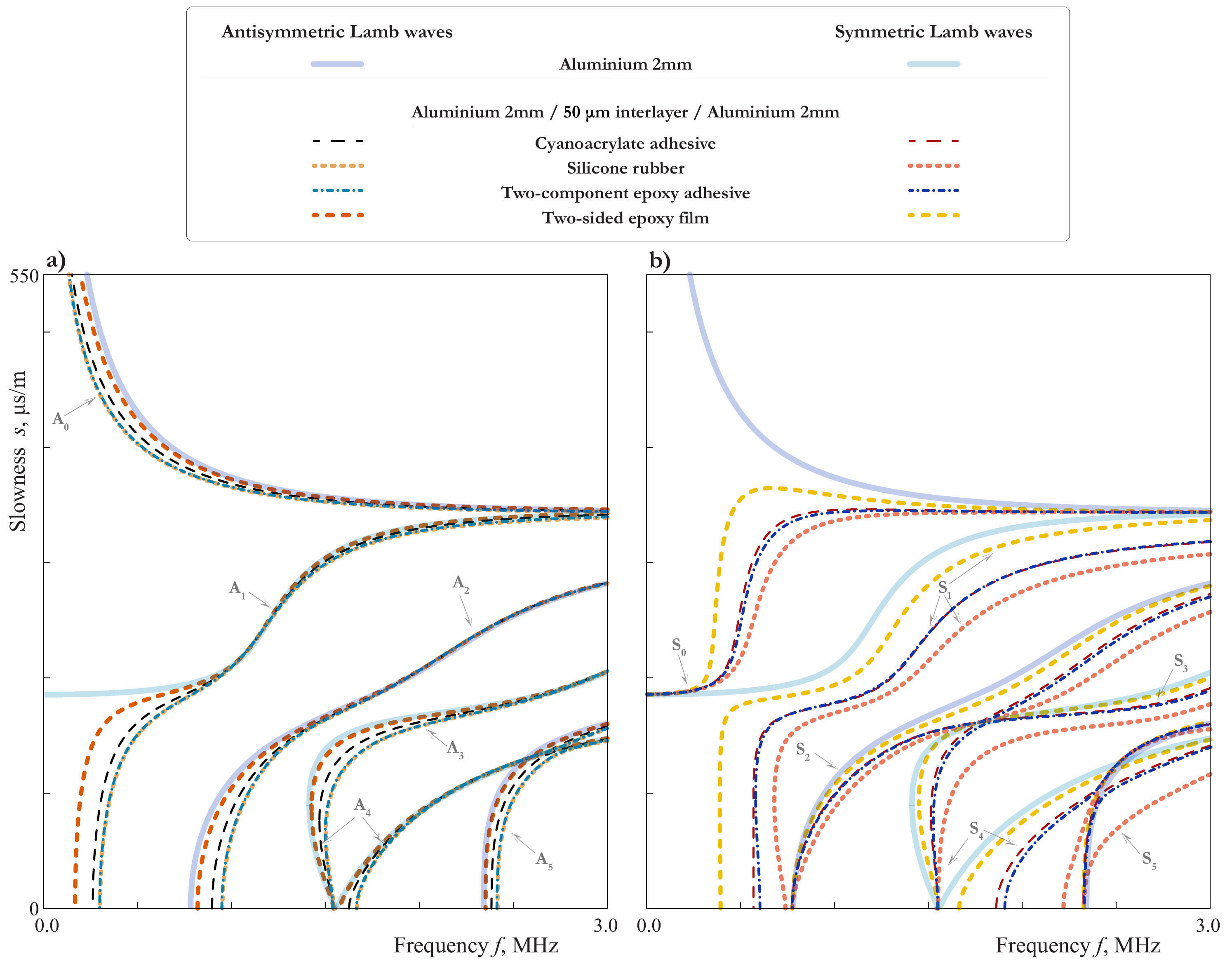 Materials 15 01307 g007 Materials 15 01307 g007