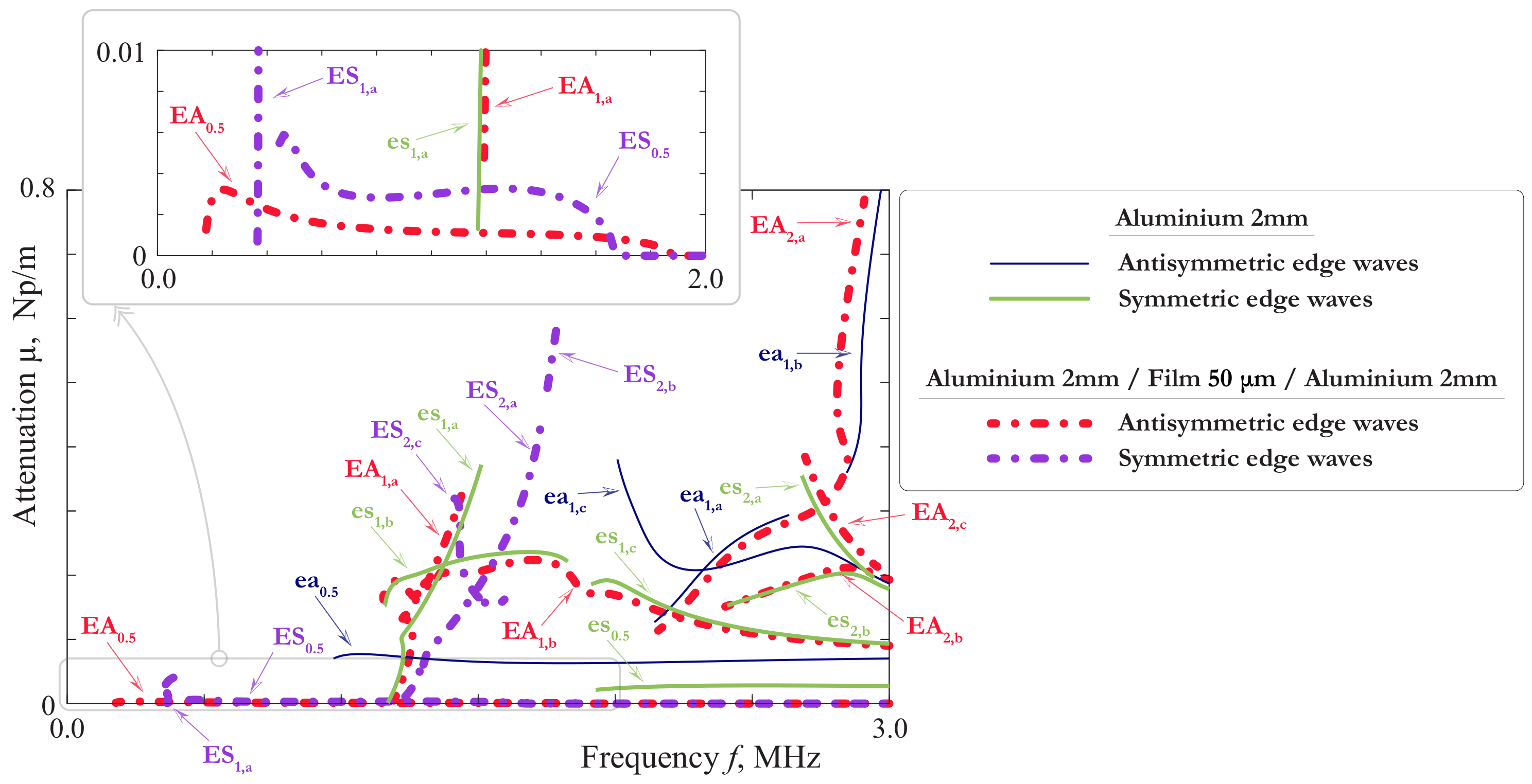 Materials 15 01307 g016 Materials 15 01307 g016