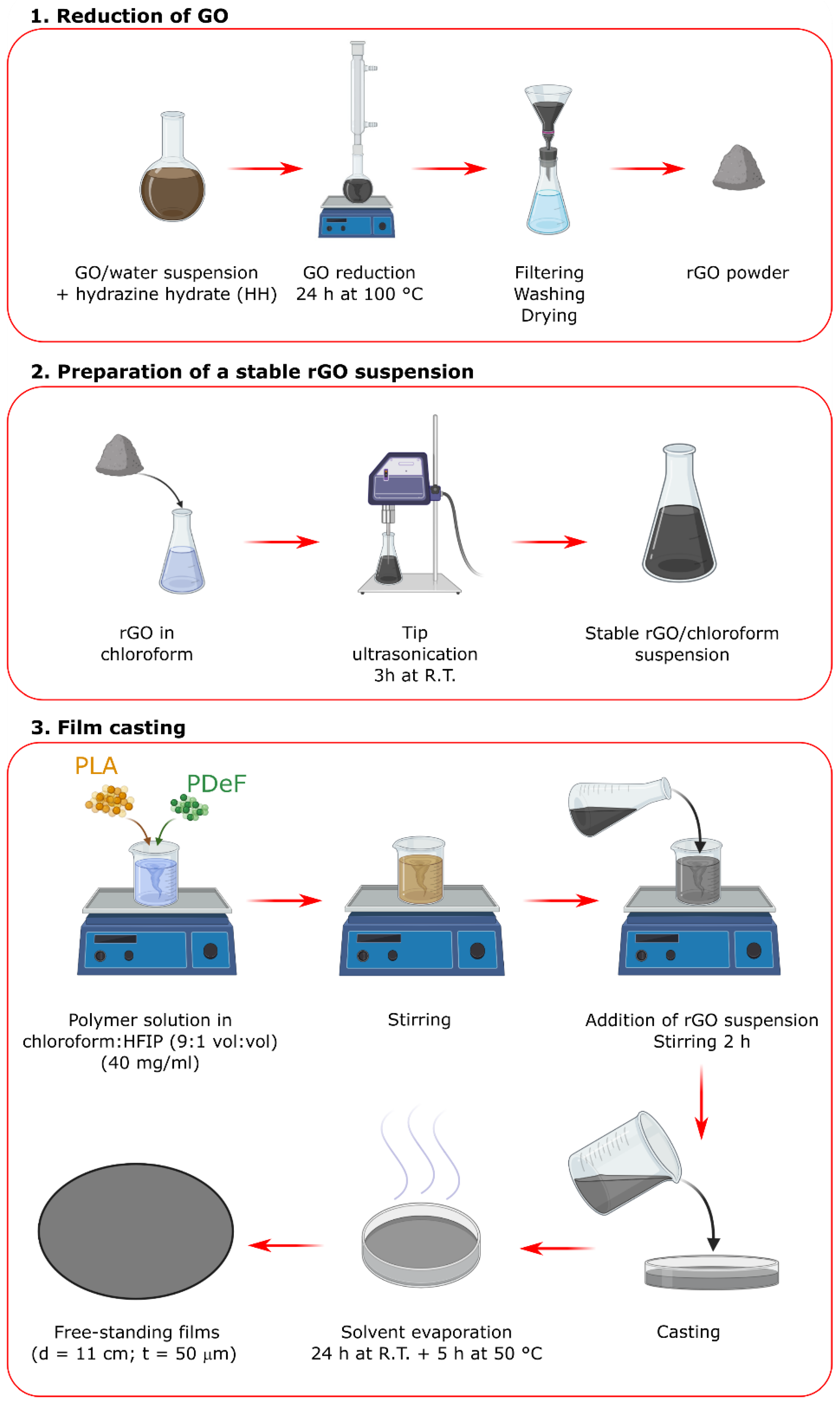 Materials 15 01316 g001