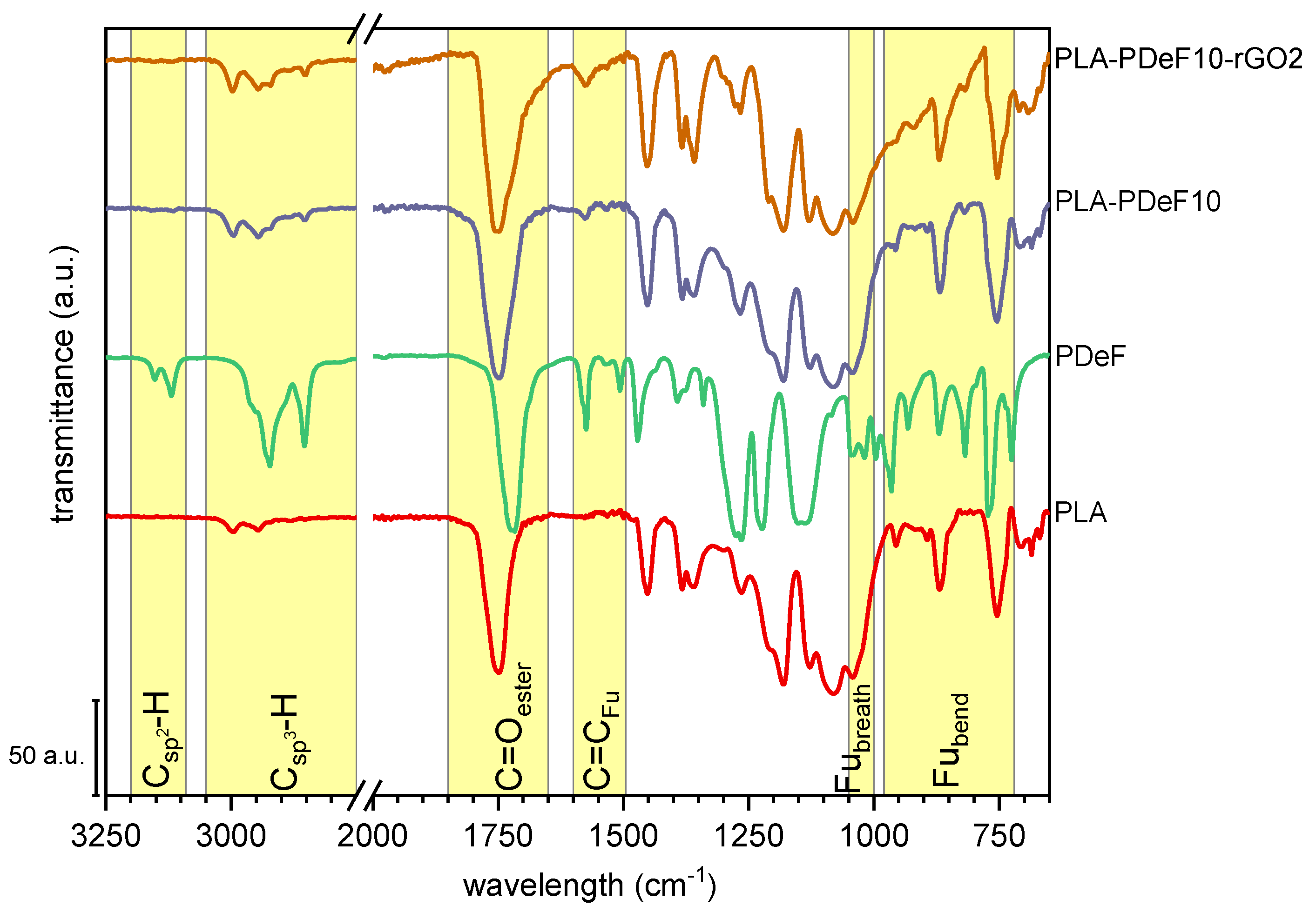 Materials 15 01316 g003