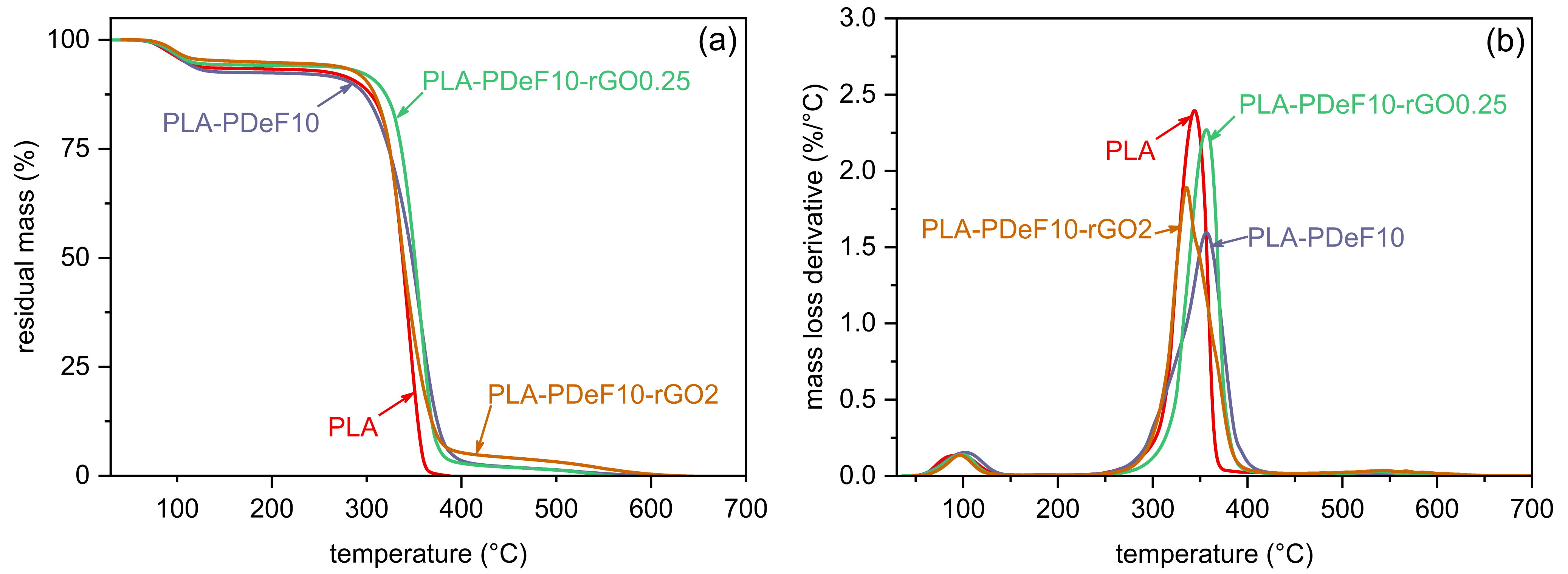 Materials 15 01316 g005