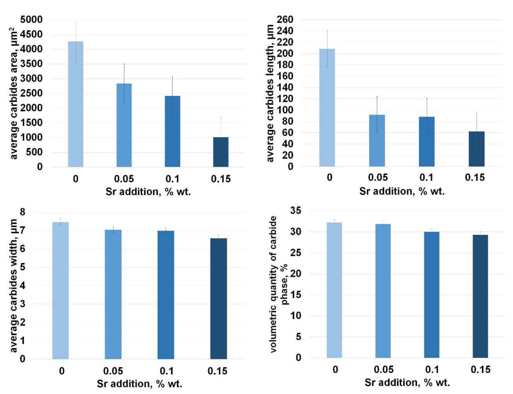 Materials 15 01317 g007
