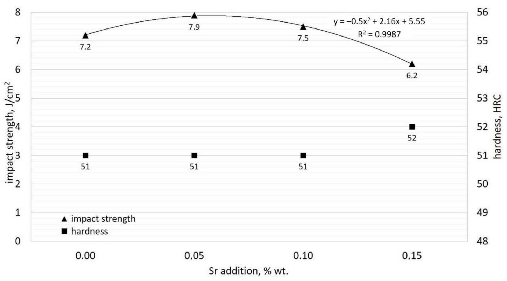 Materials 15 01317 g009