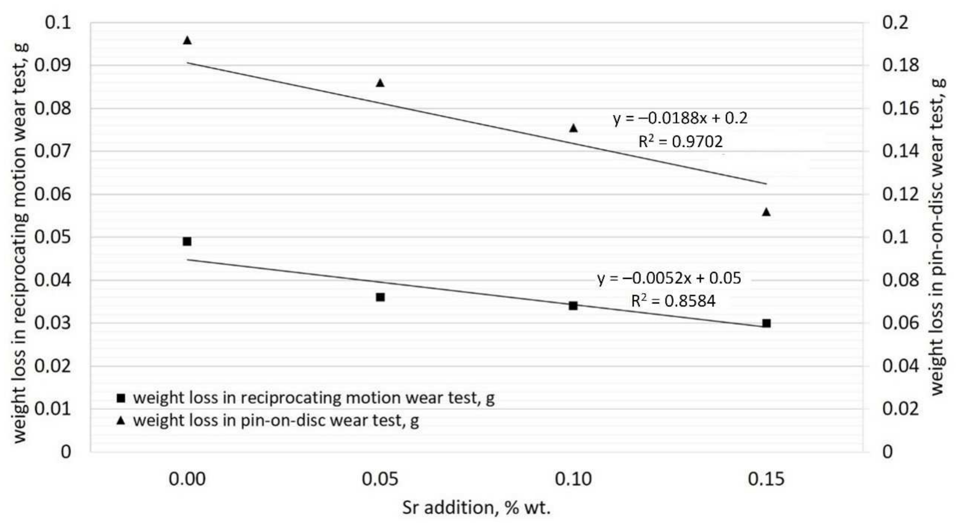 Materials 15 01317 g010