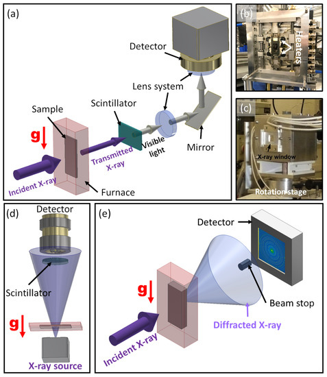 Materials 15 01319 g001 550
