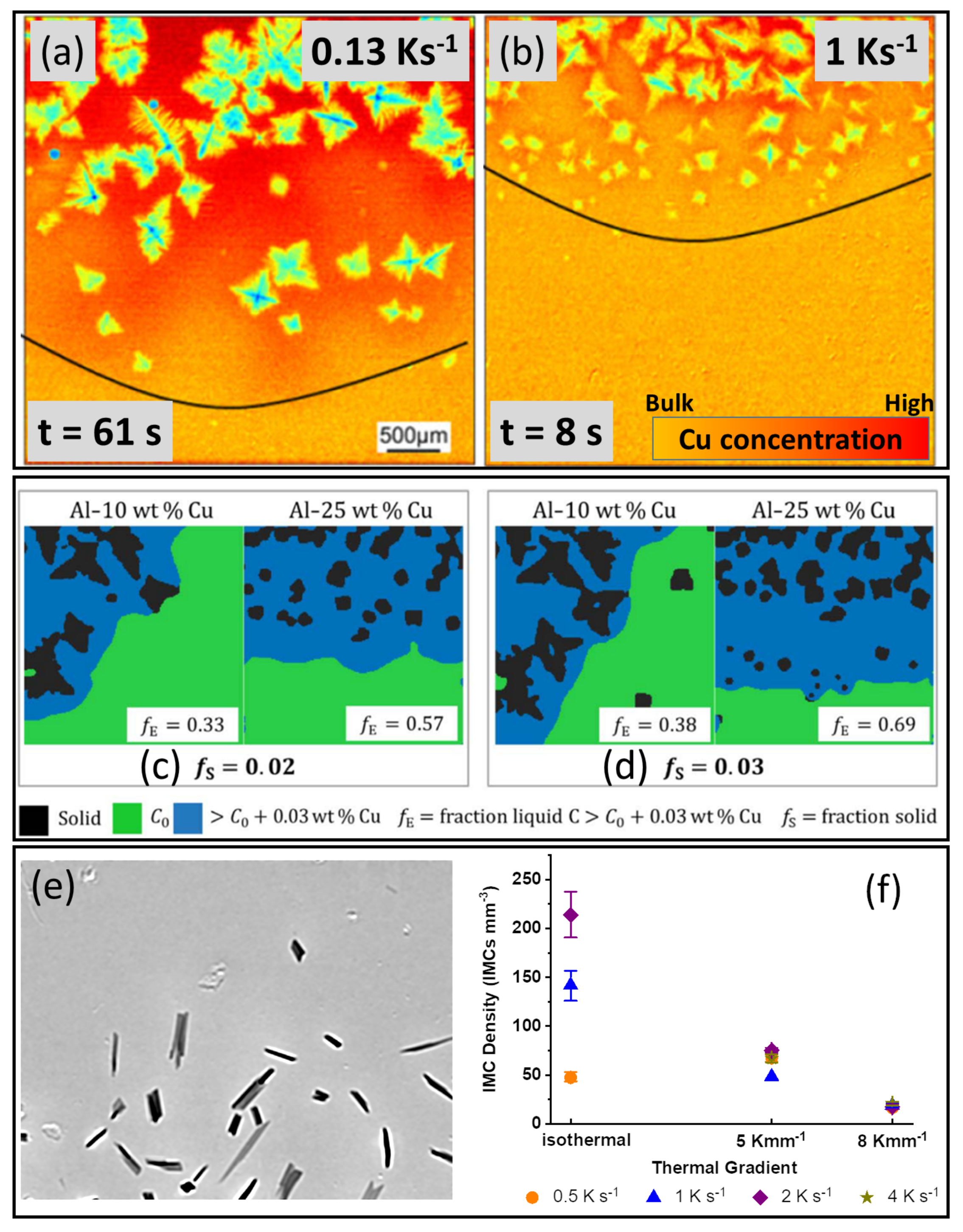 Materials 15 01319 g003