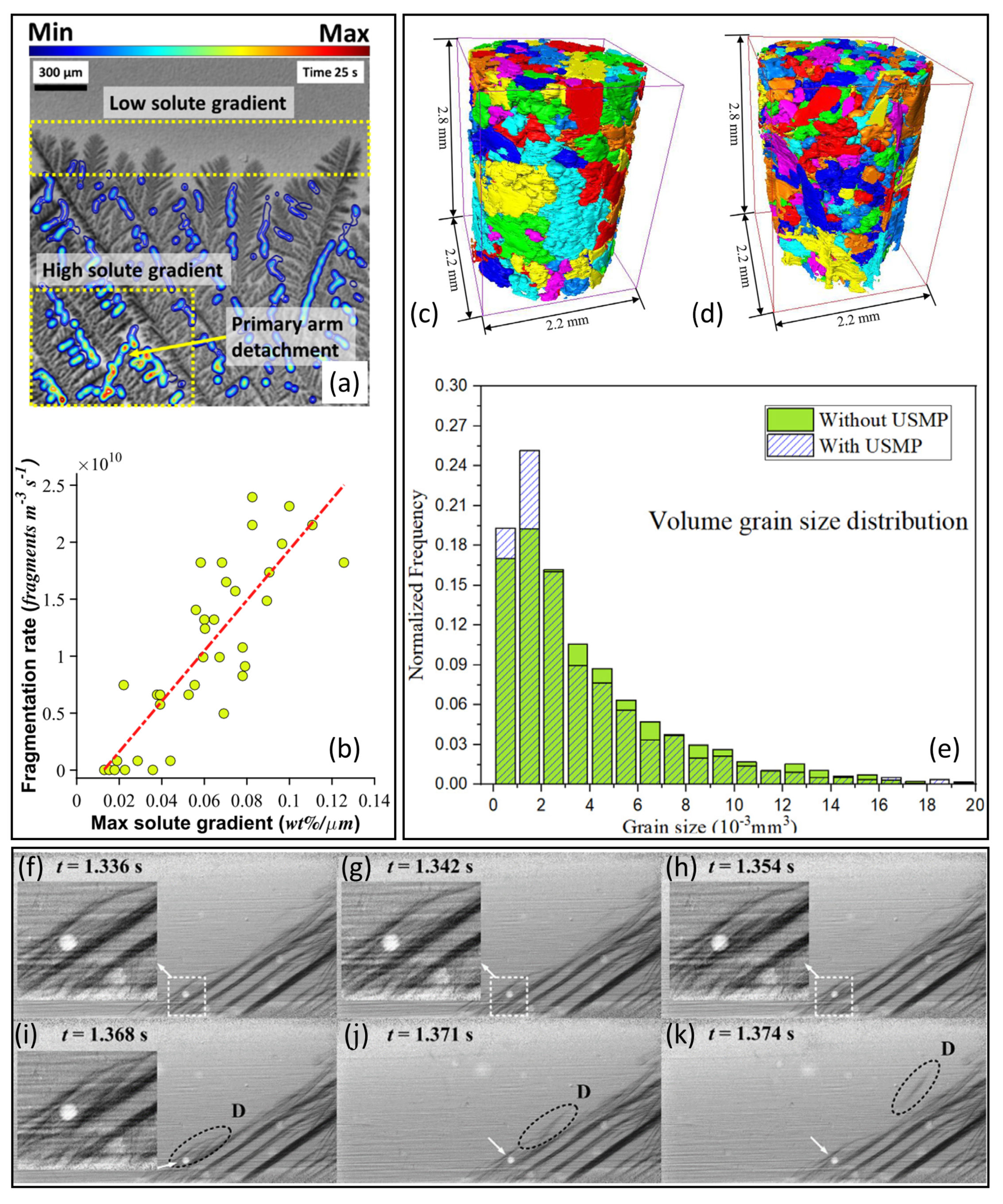 Materials 15 01319 g006