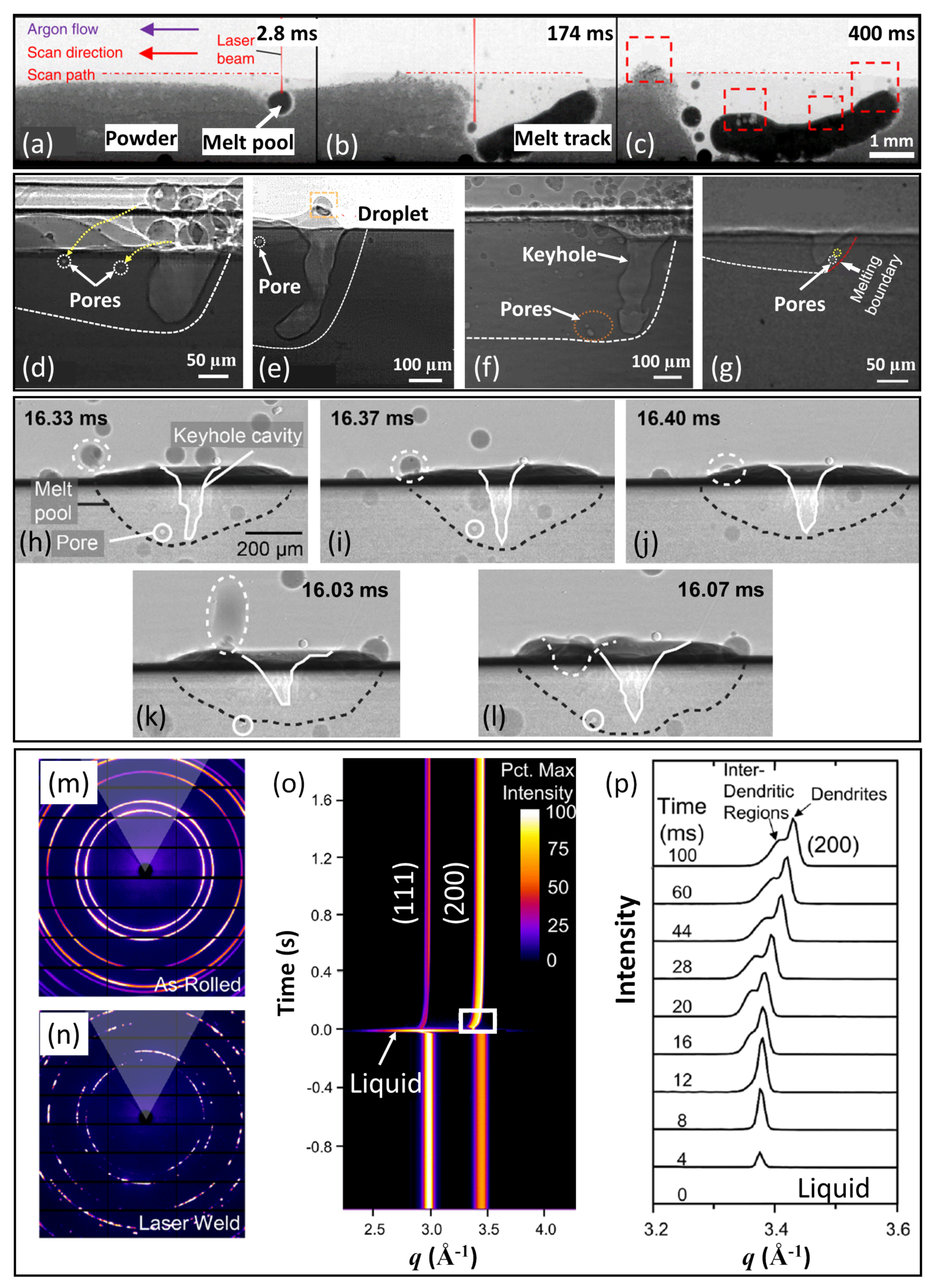 Materials 15 01319 g010