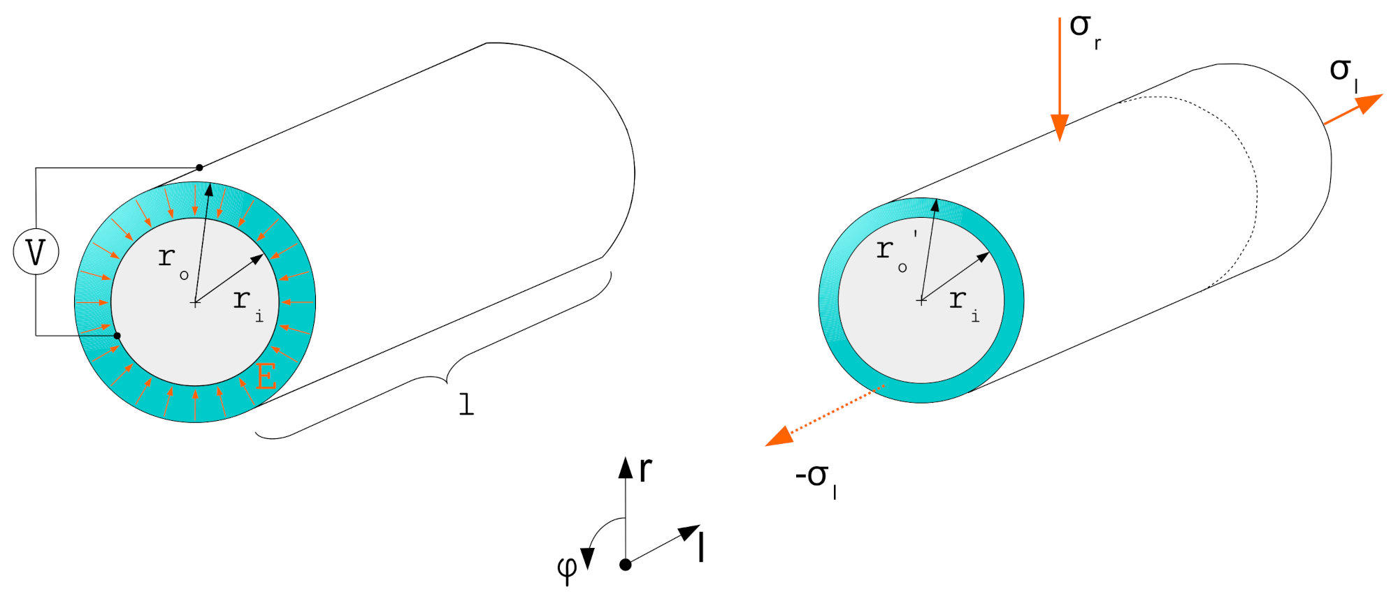 Materials 15 01321 g005