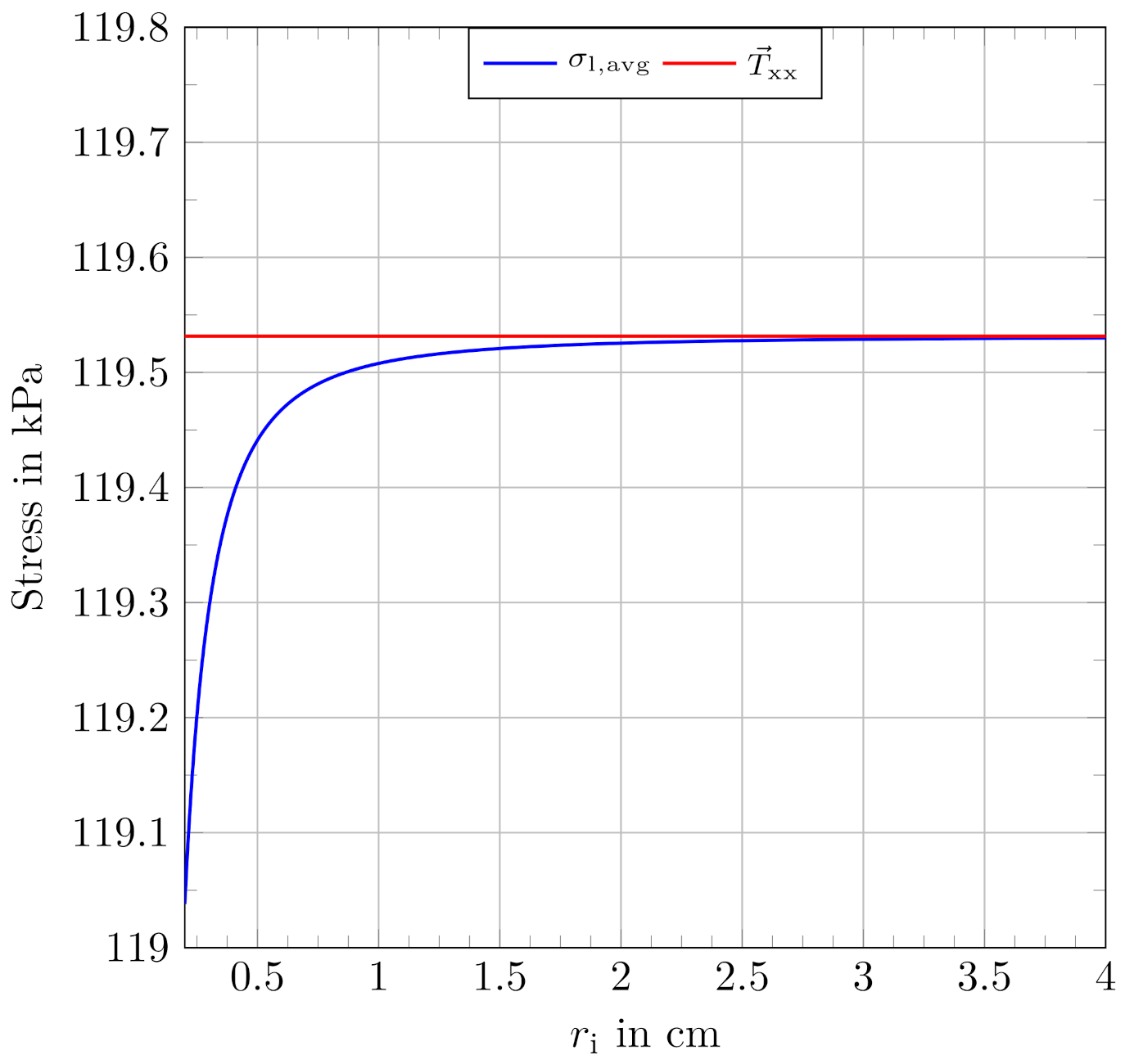 Materials 15 01321 g006