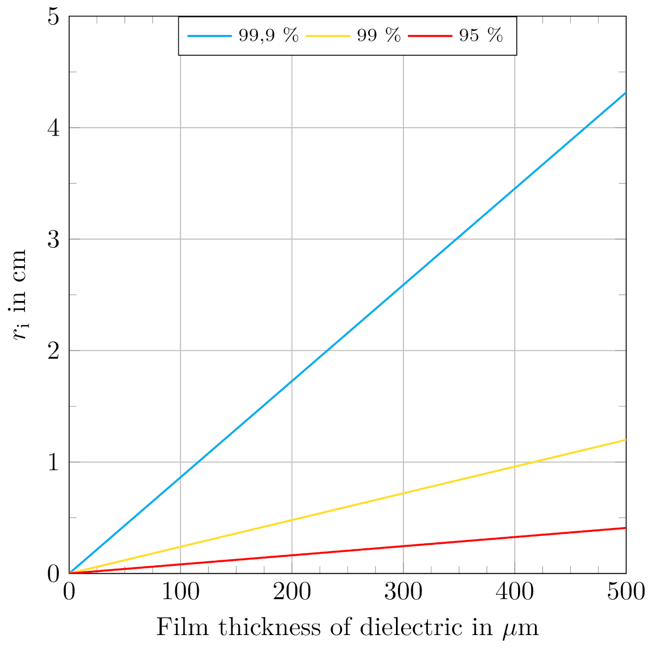 Materials 15 01321 g007