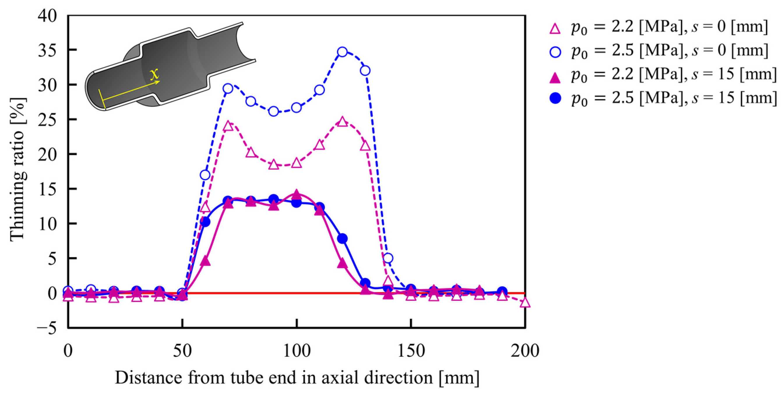 Materials 15 01322 g018