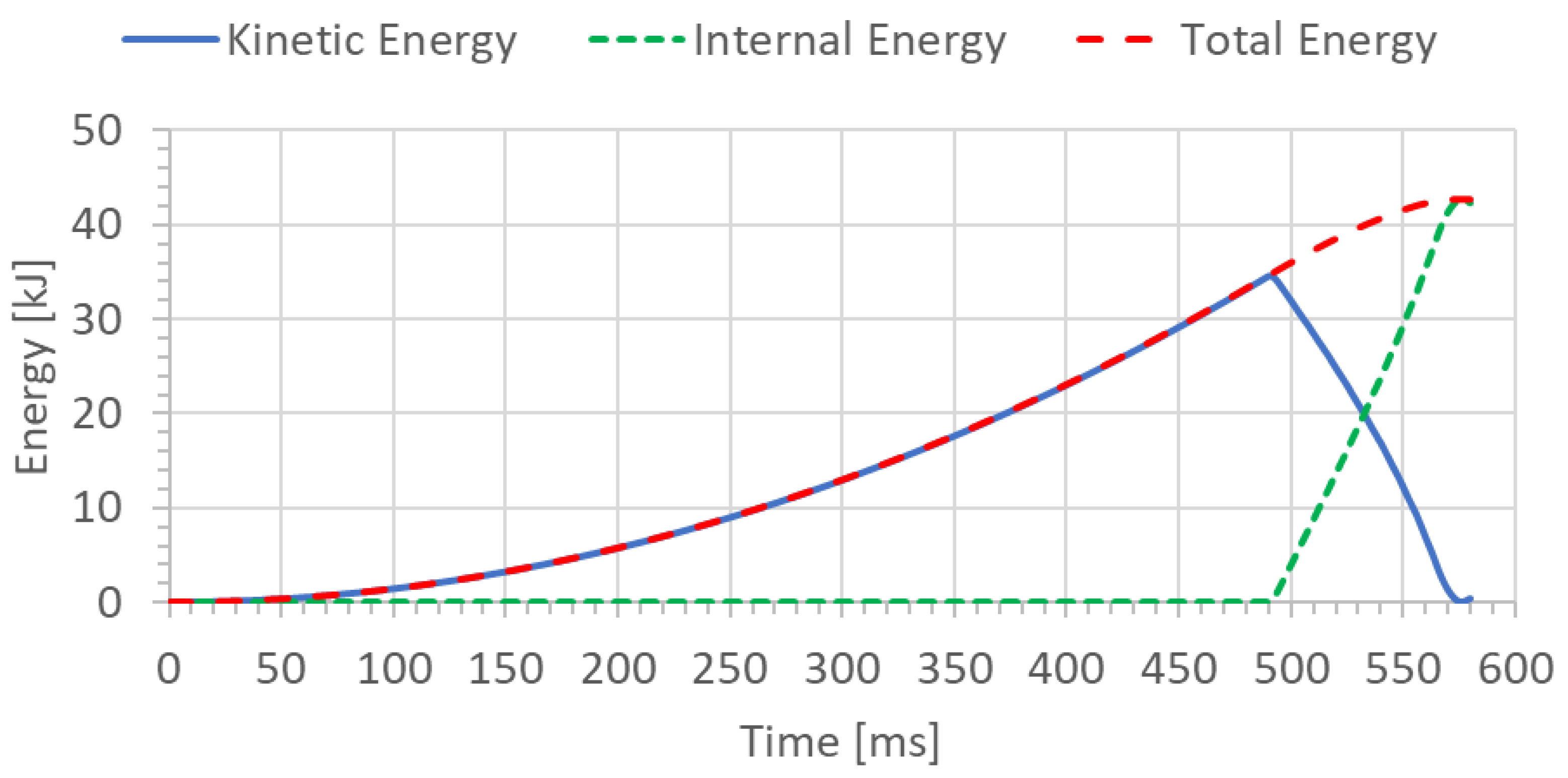 Materials 15 01323 g009