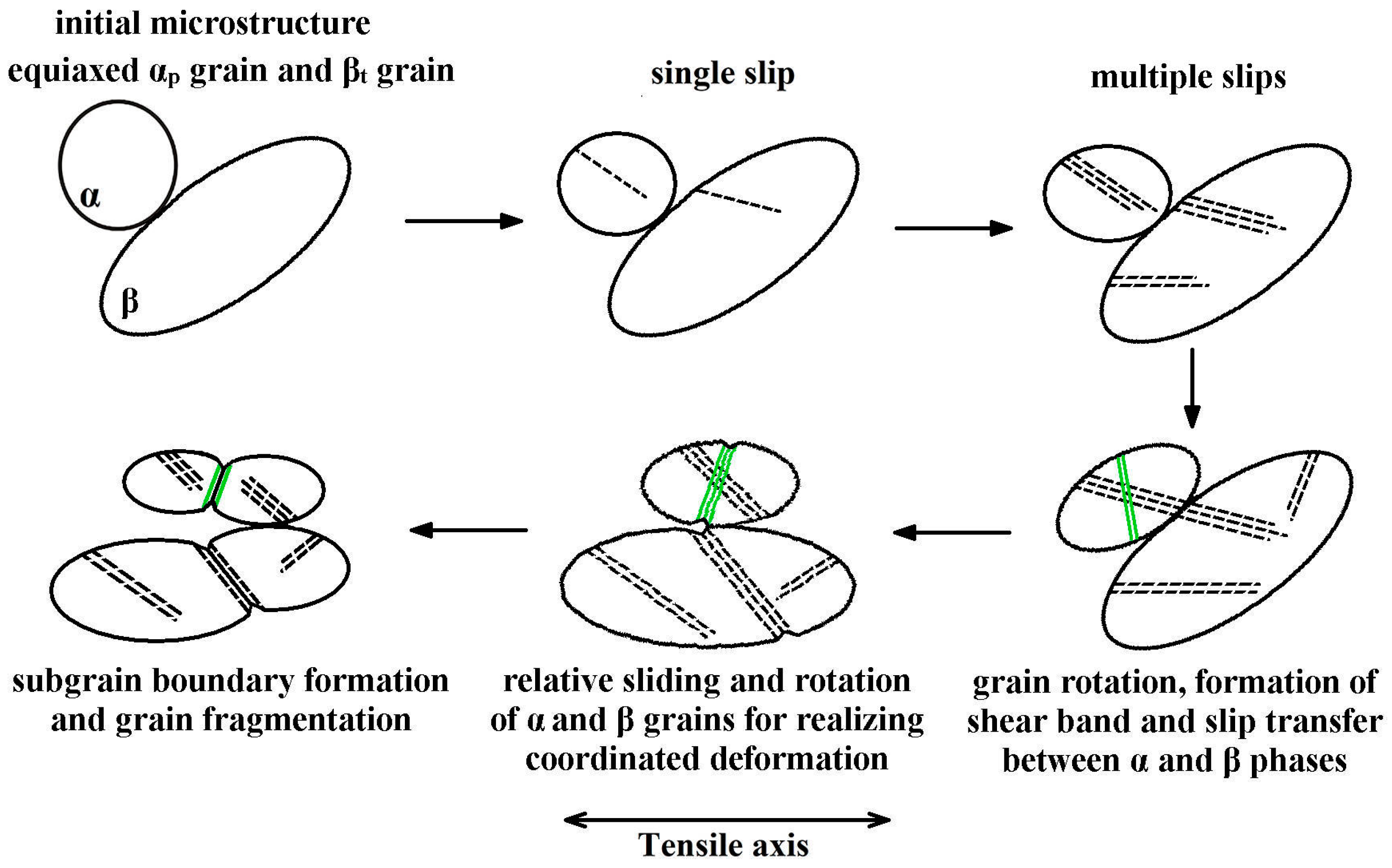Materials 15 01325 g009