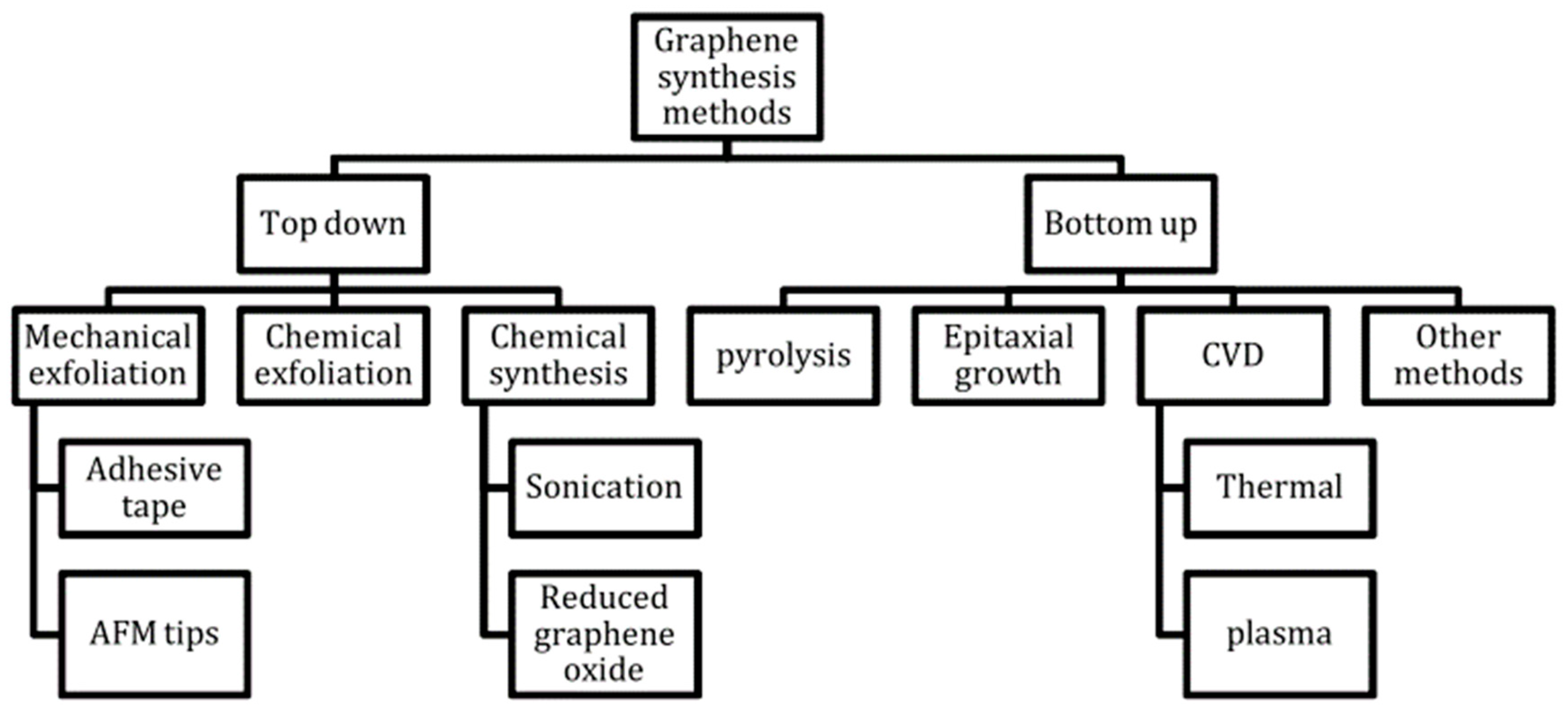 Materials 15 01326 g001
