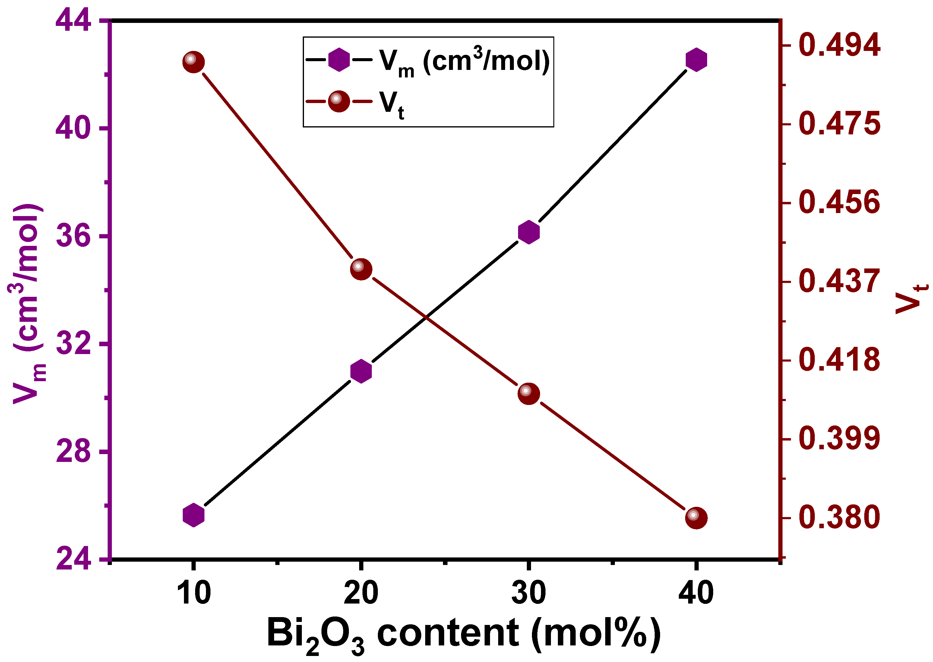 Materials 15 01327 g001