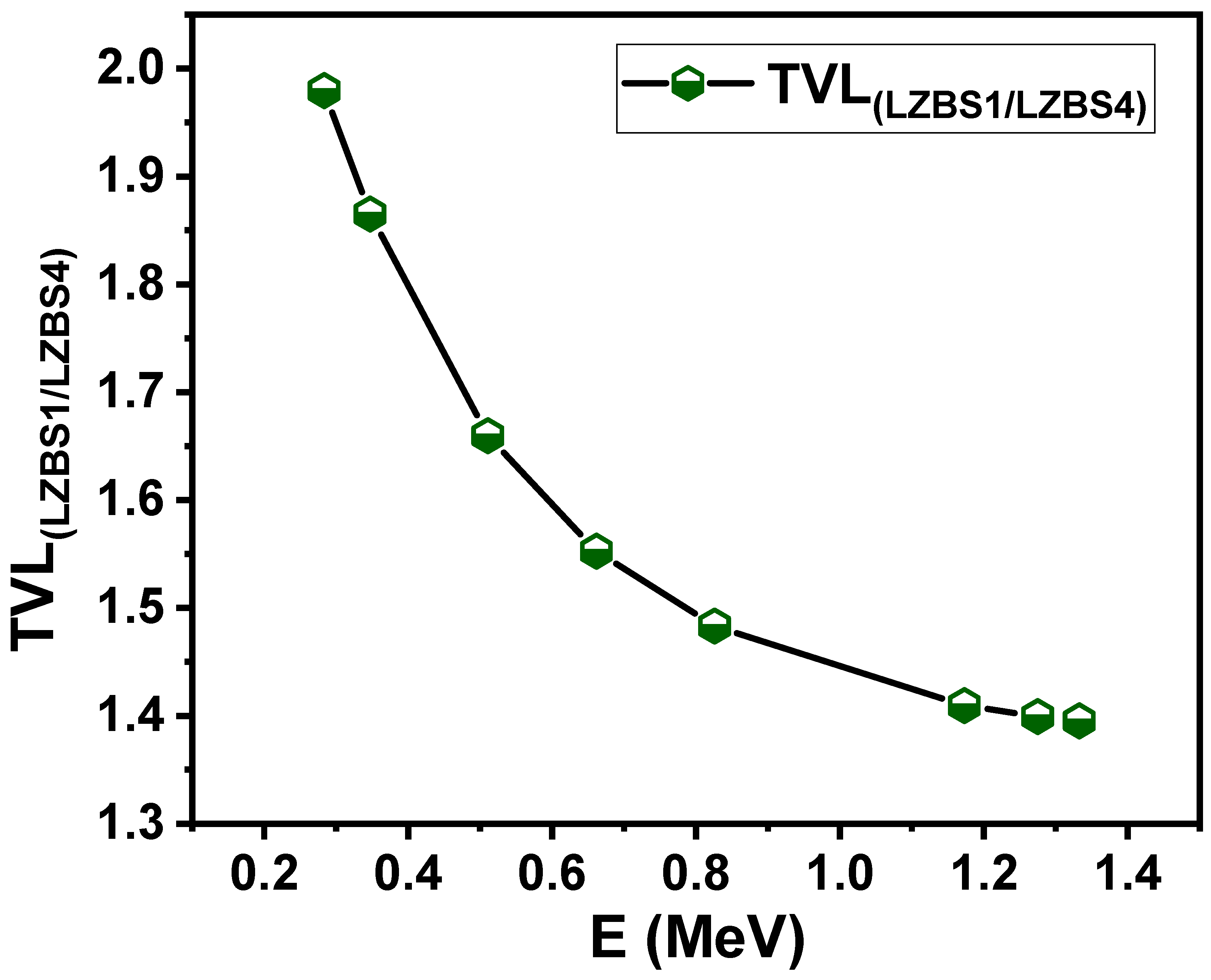 Materials 15 01327 g007