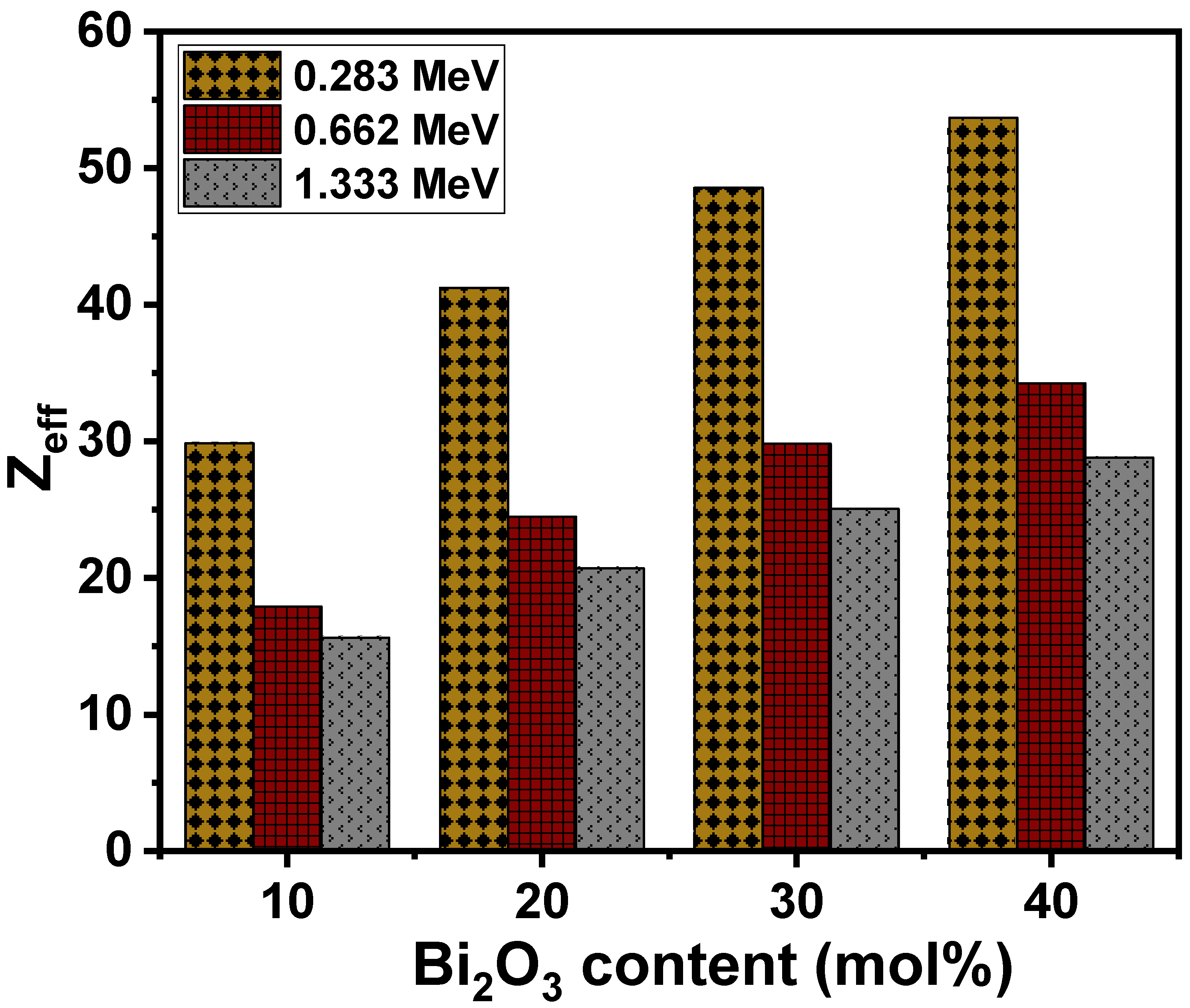 Materials 15 01327 g008