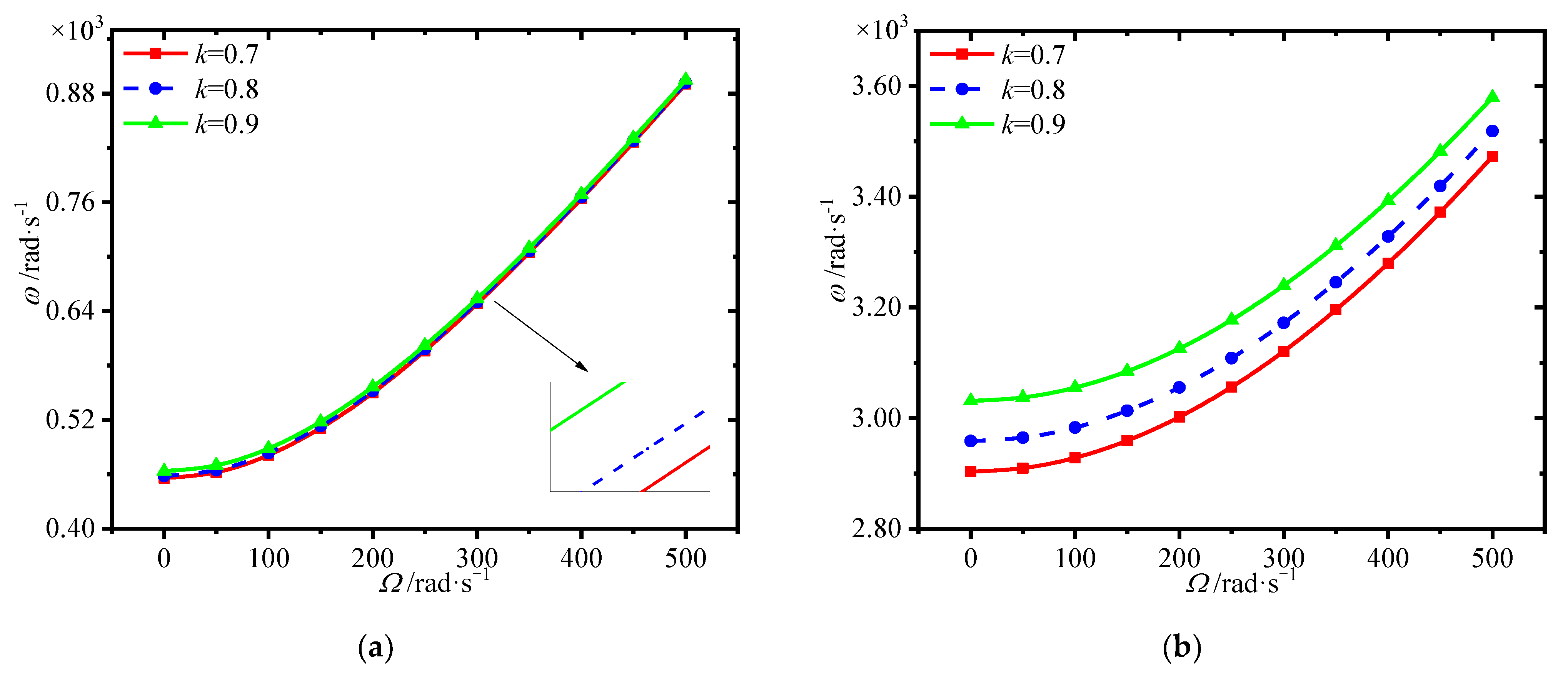 Materials 15 01328 g006a