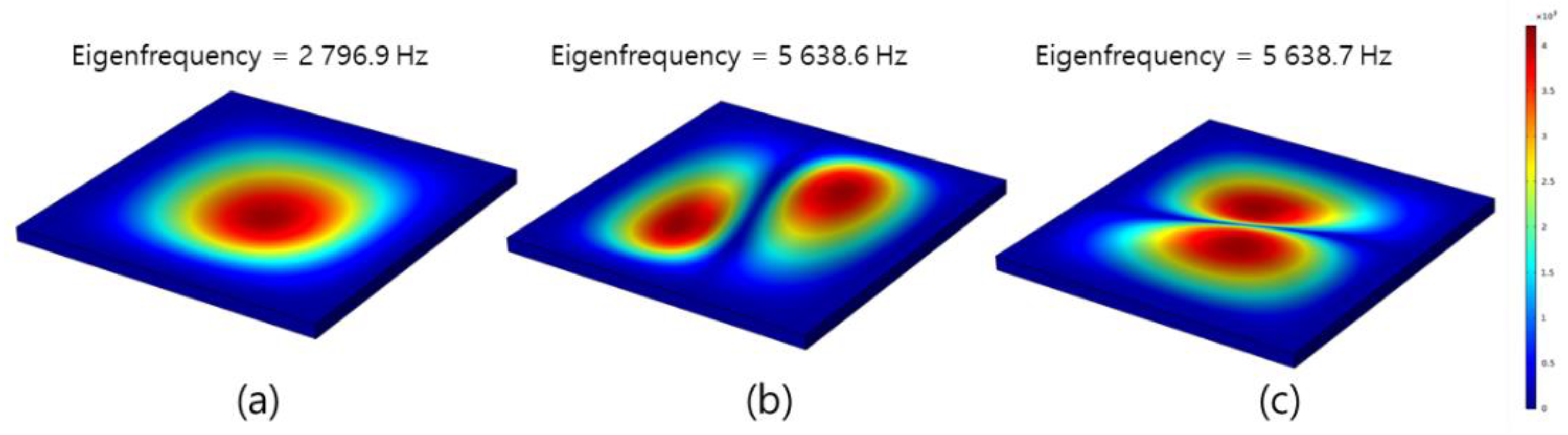 Materials 15 01330 g006