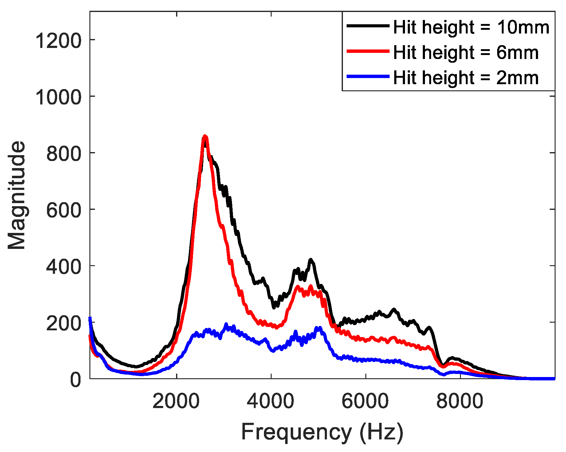 Materials 15 01330 g009