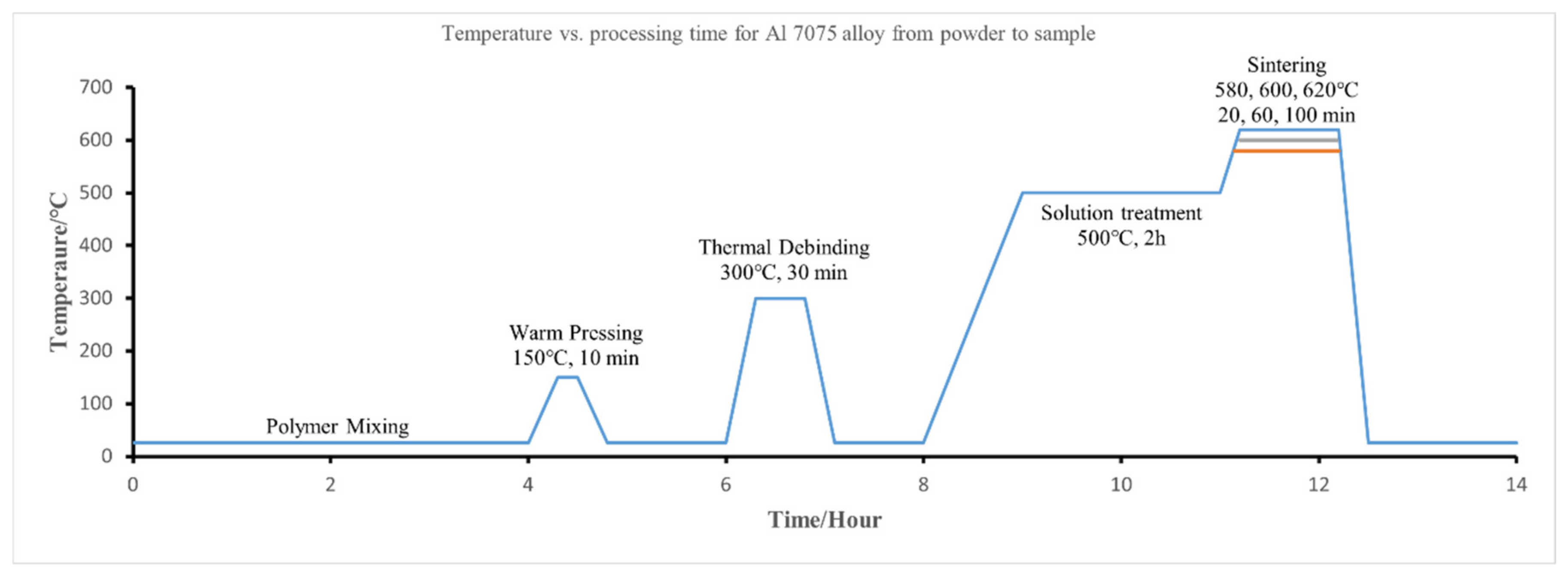 Materials 15 01340 g003