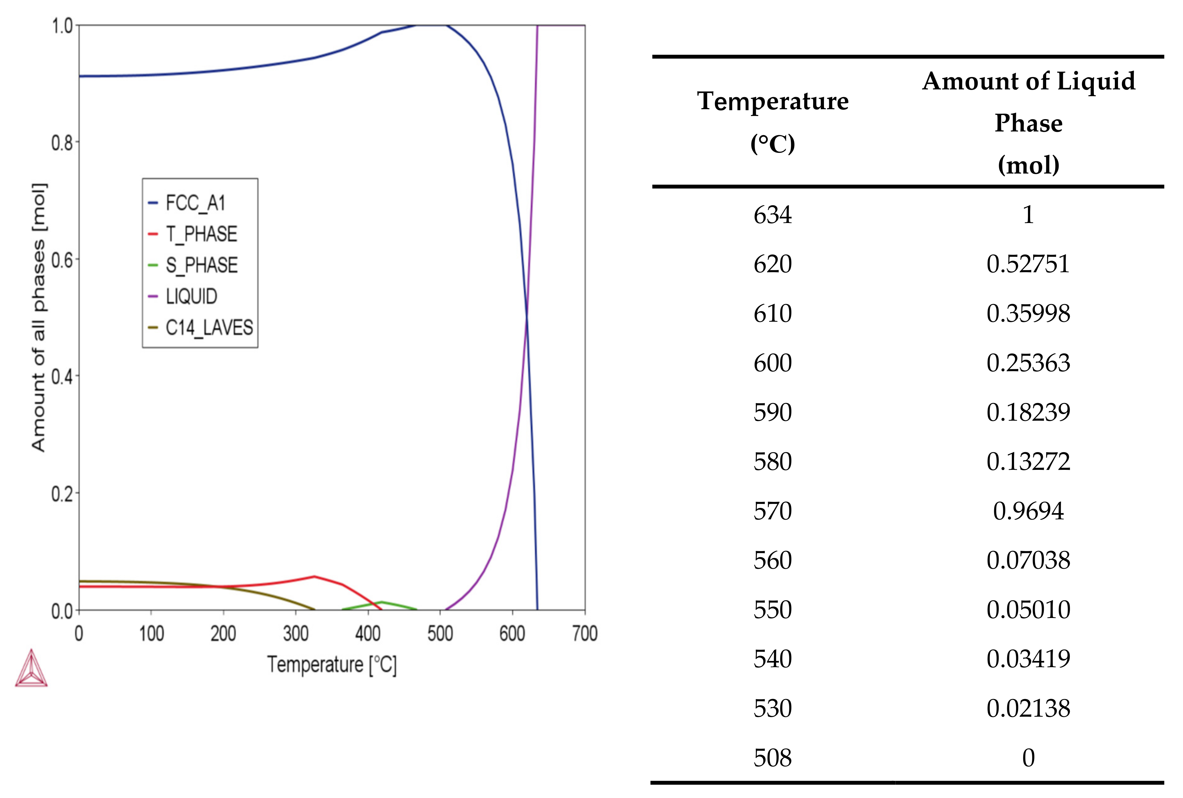 Materials 15 01340 g007