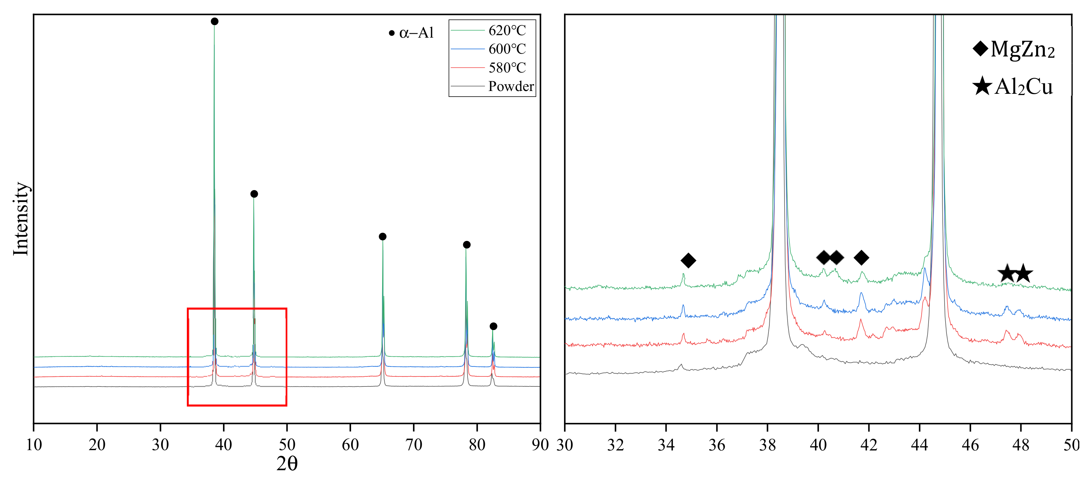 Materials 15 01340 g013