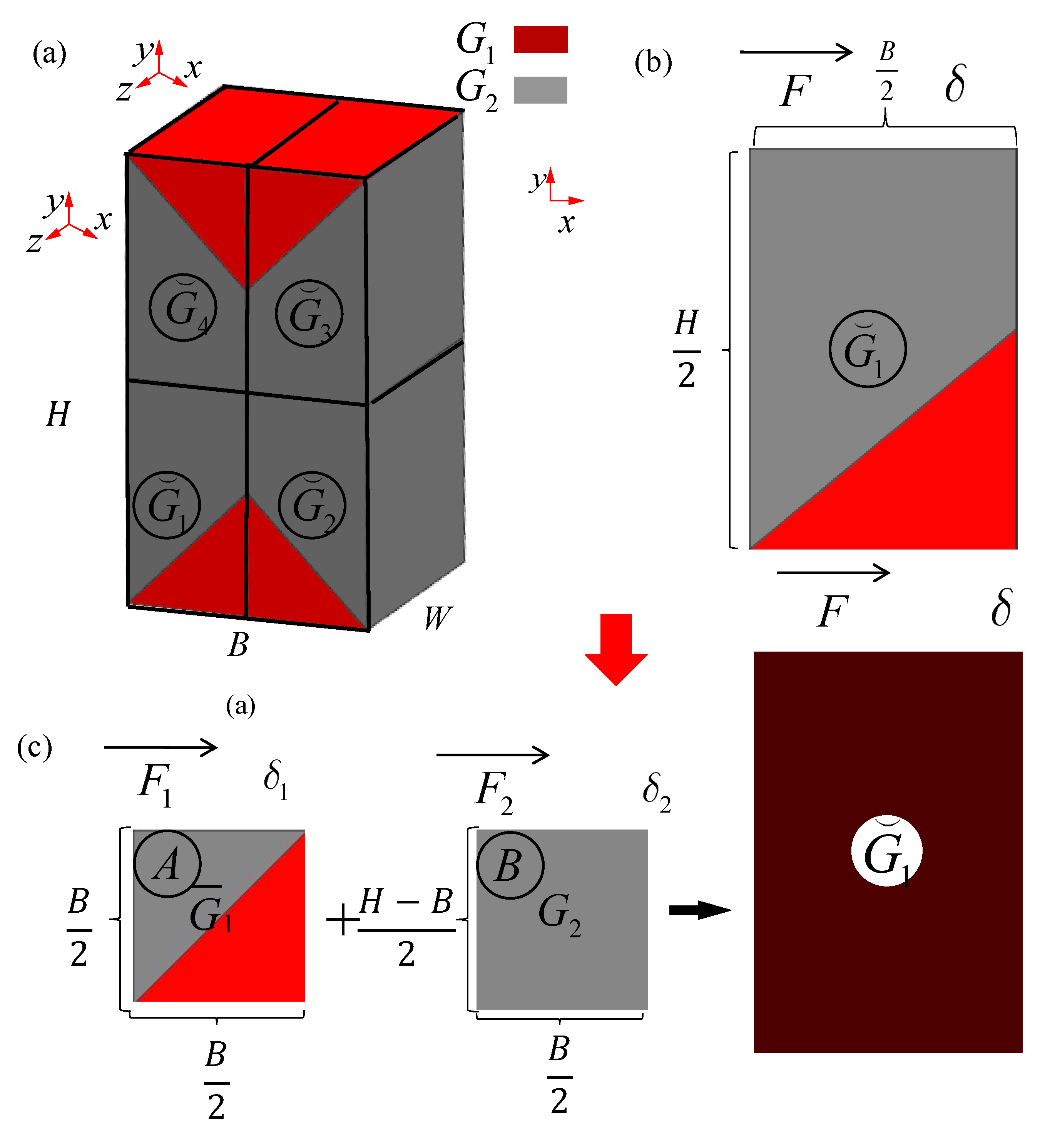 Materials 15 01341 g009